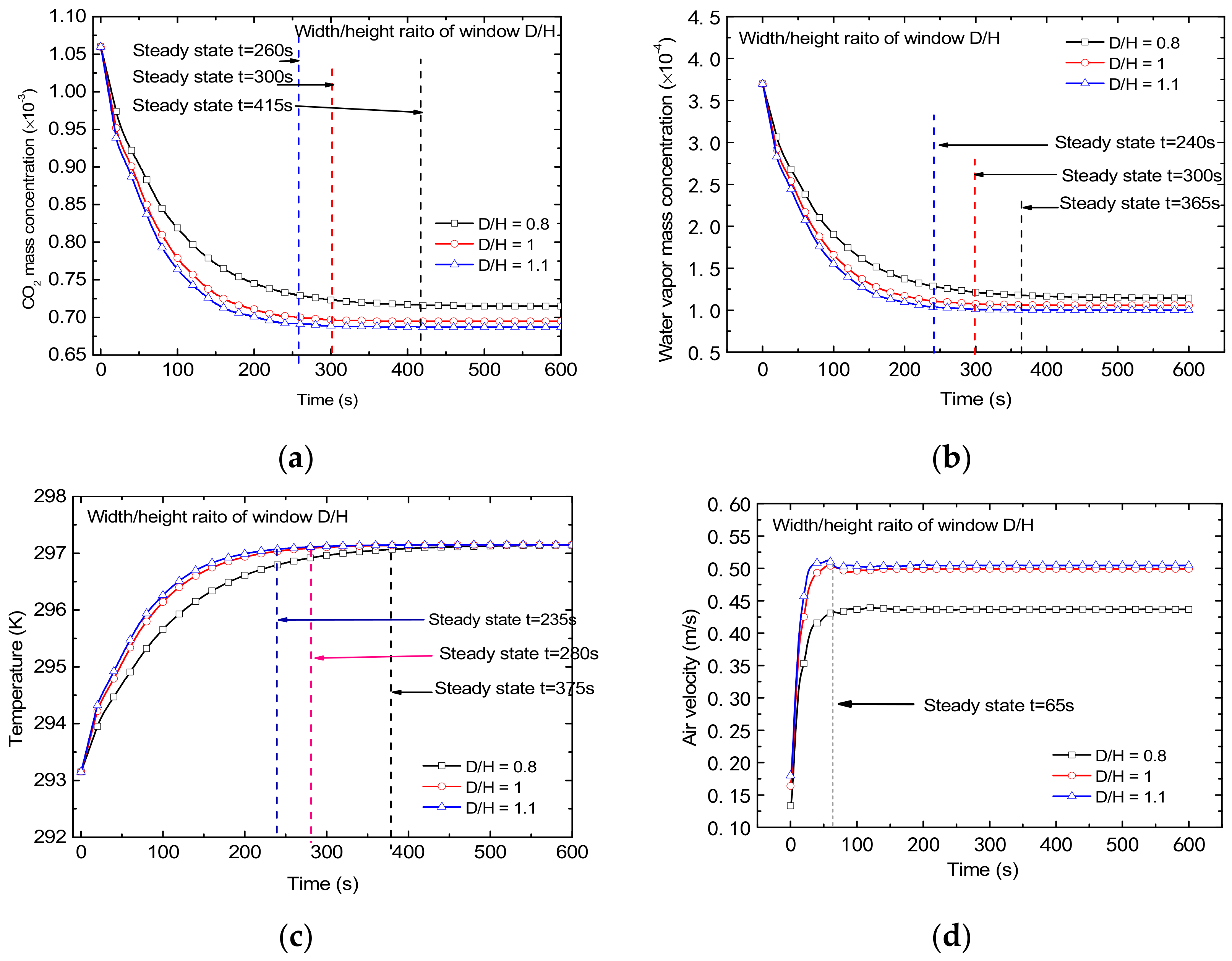 Sustainability 14 12039 g009 550