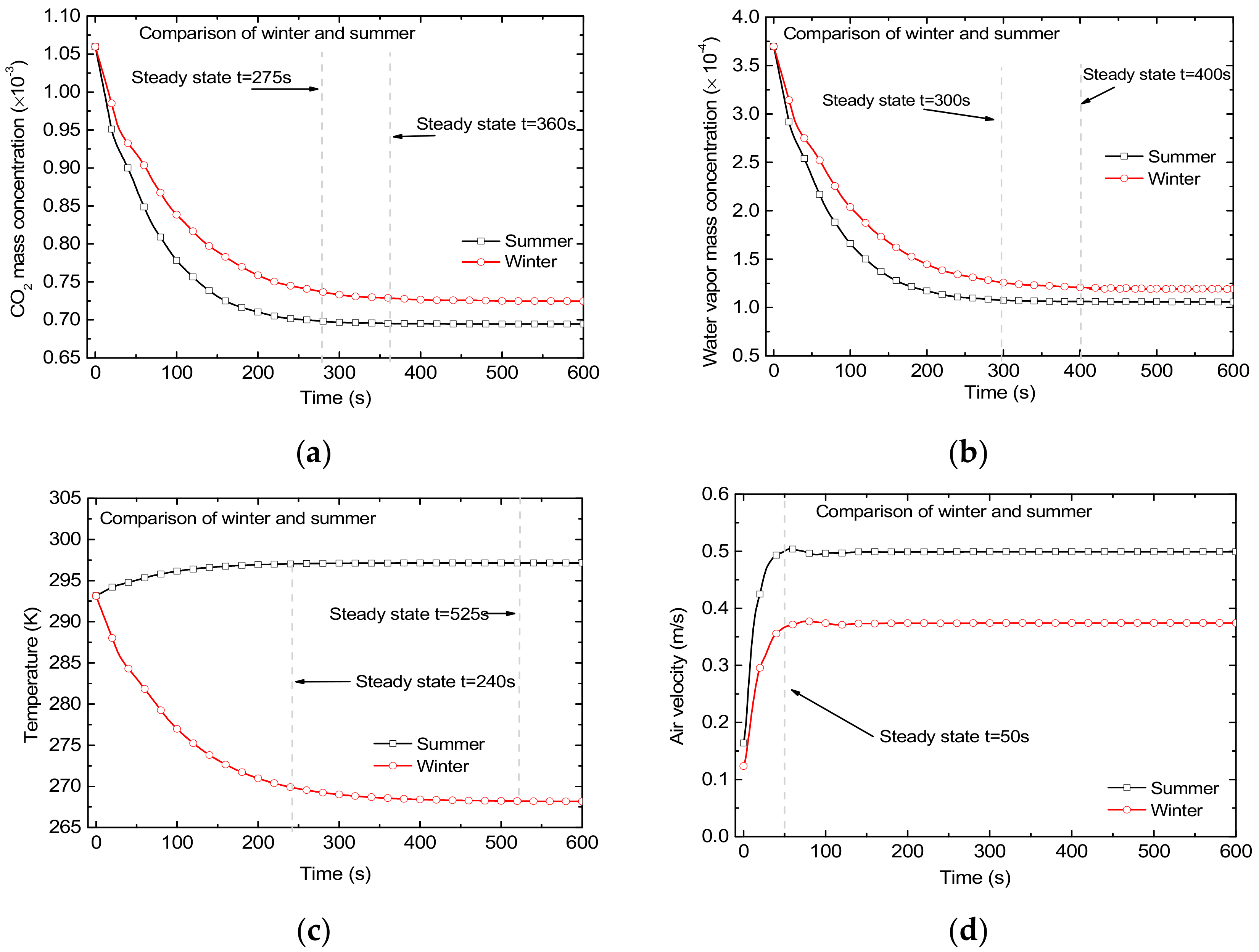 Sustainability 14 12039 g011 550