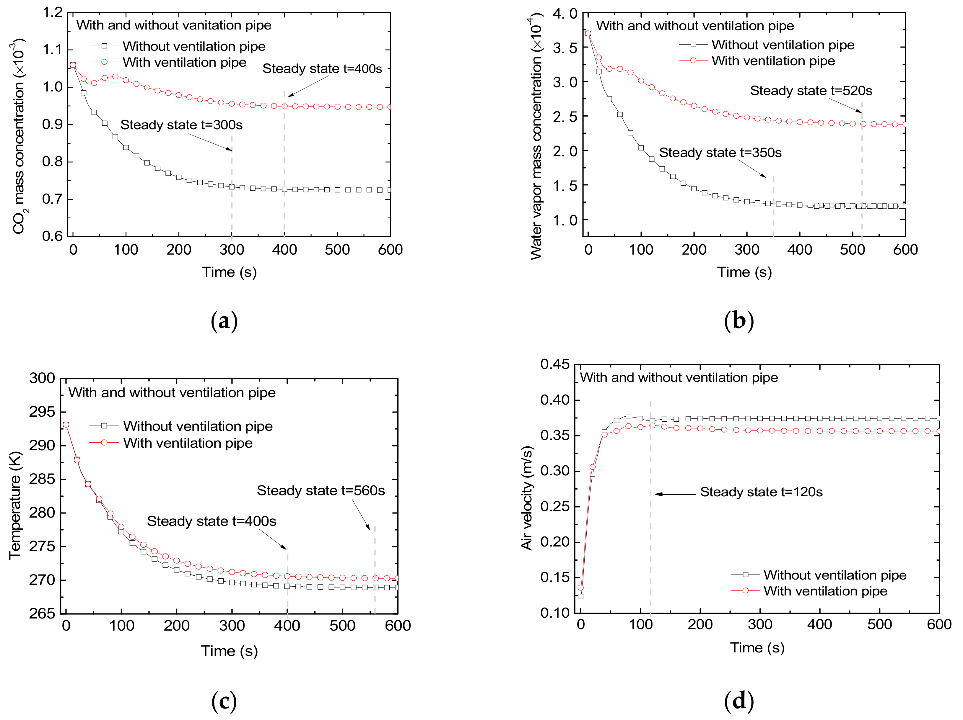 Sustainability 14 12039 g012 550