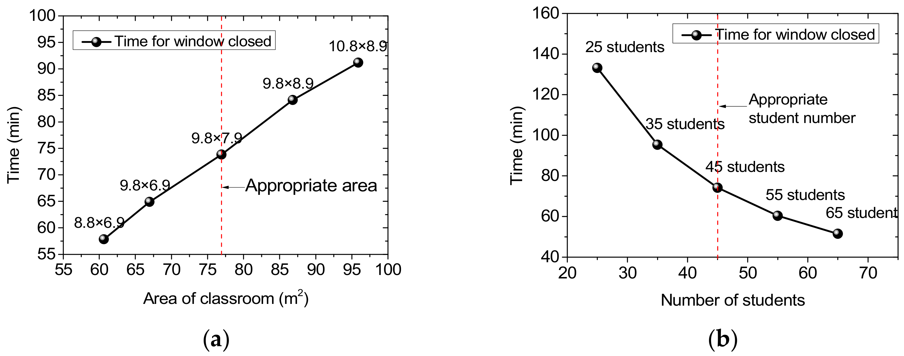 Sustainability 14 12039 g013 550