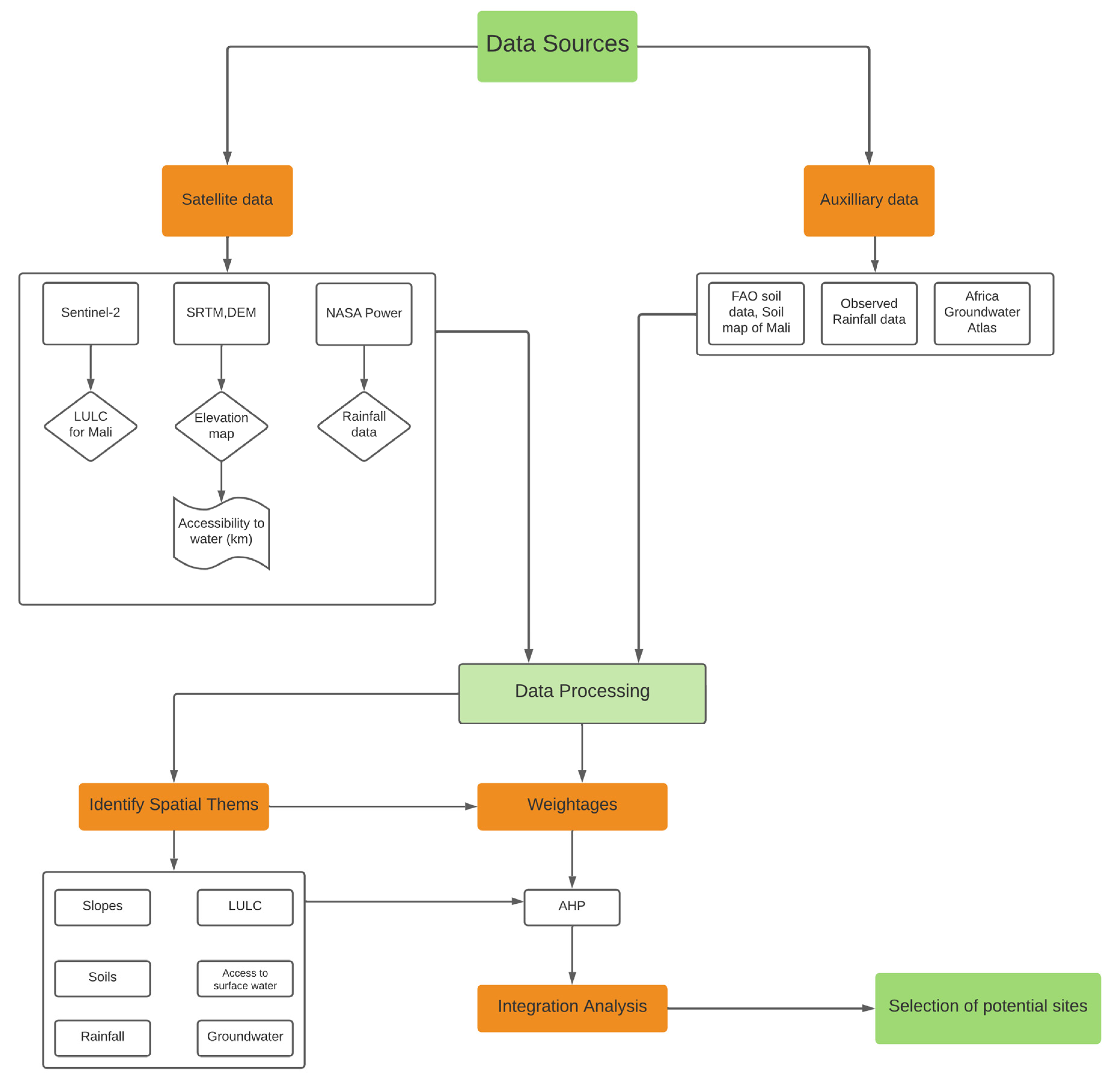 Sustainability 14 12040 g002 Sustainability 14 12040 g002