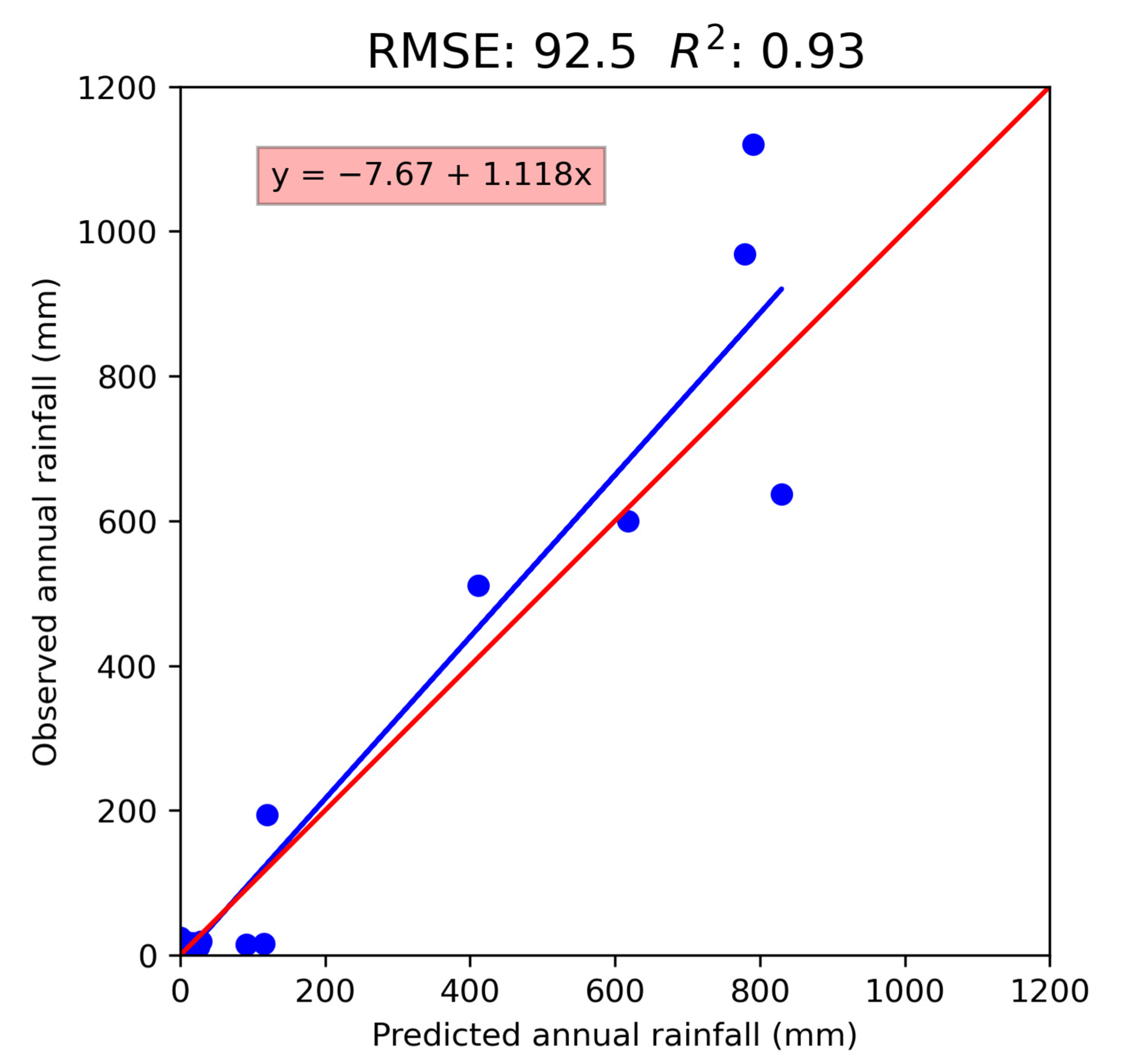 Sustainability 14 12040 g009 Sustainability 14 12040 g009
