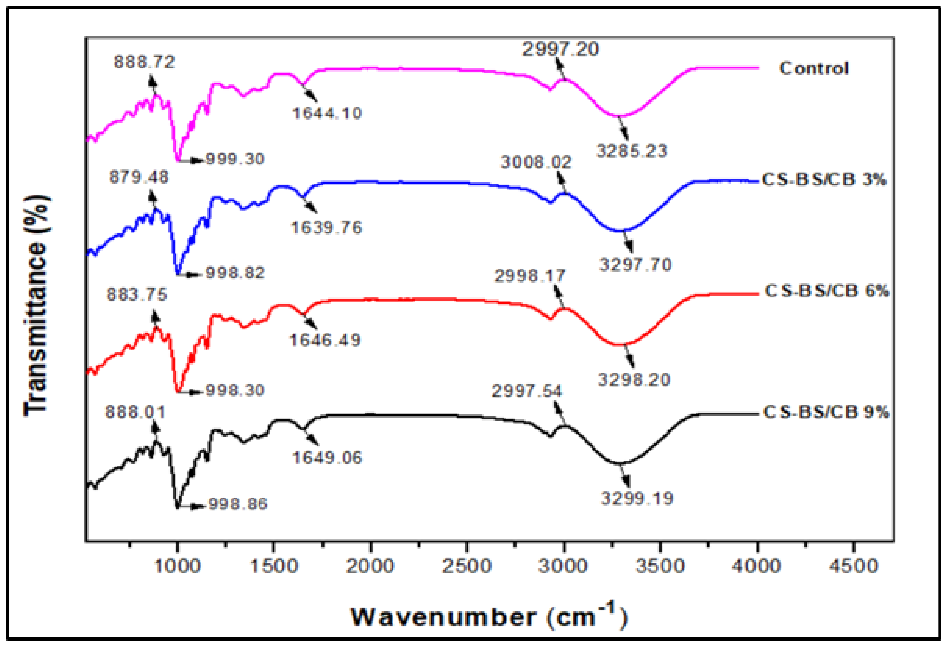 Sustainability 14 12042 g002