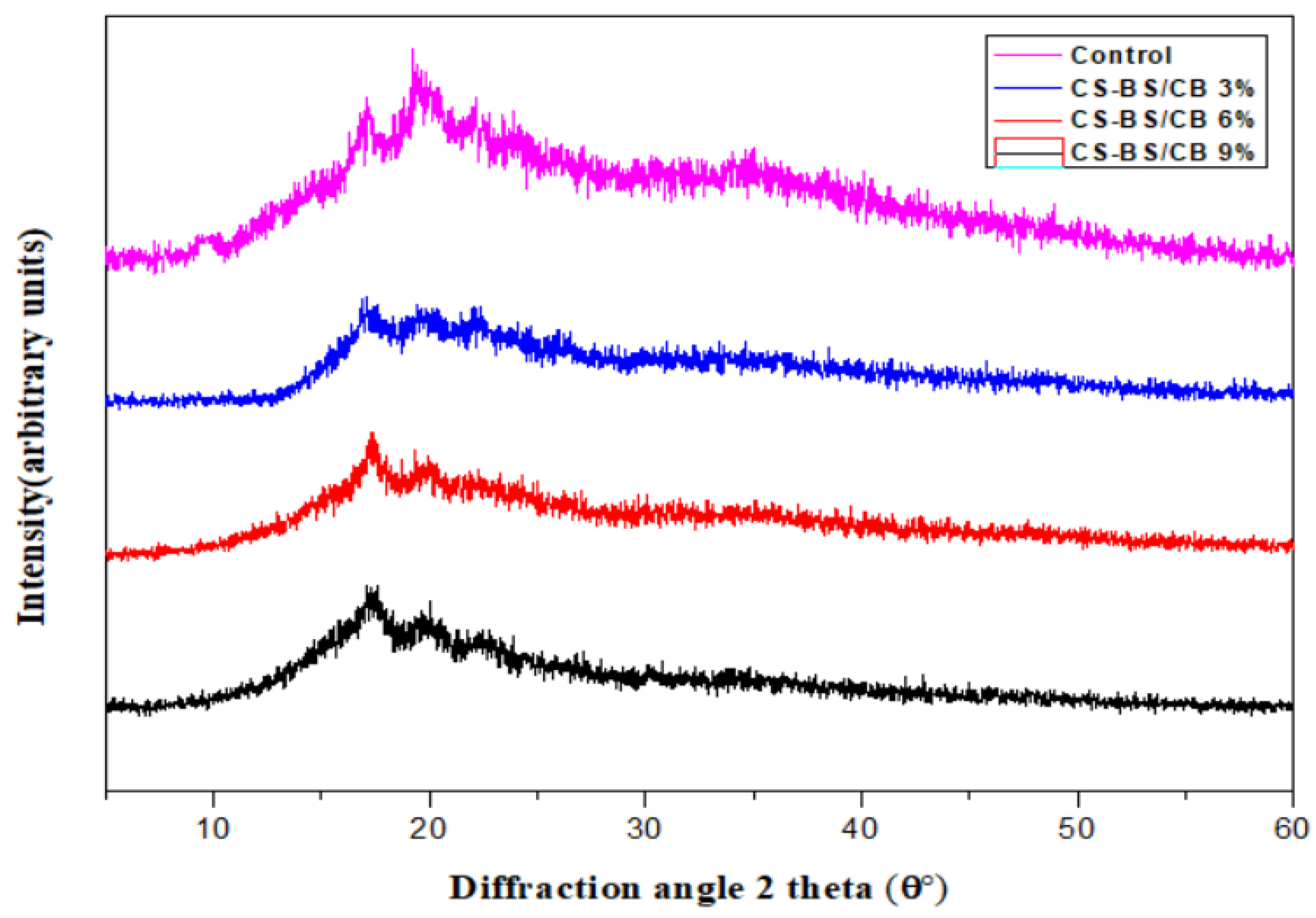 Sustainability 14 12042 g003