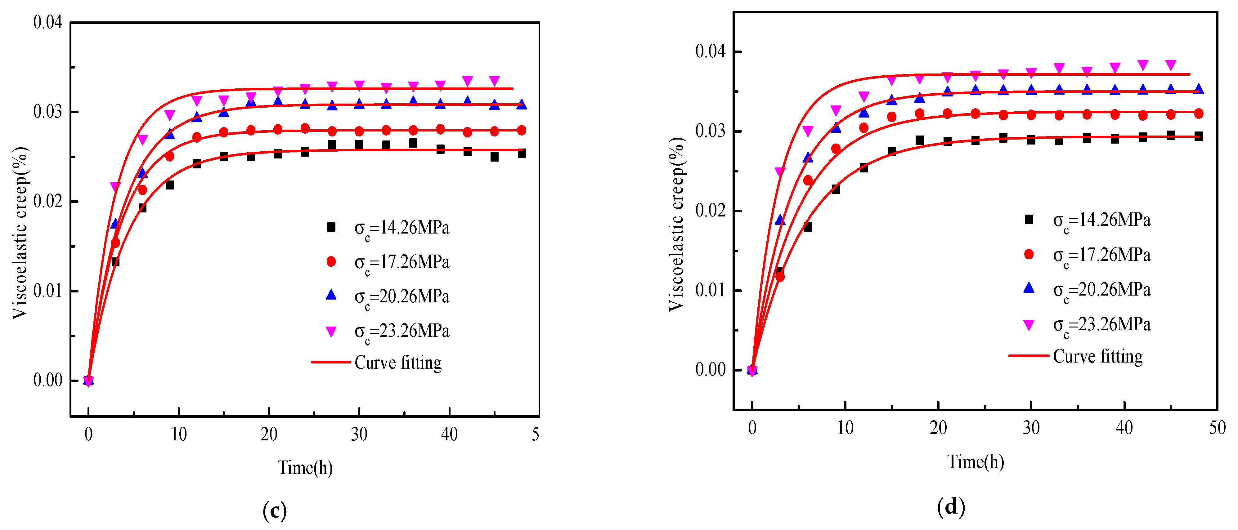 Sustainability 14 12044 g004b 550