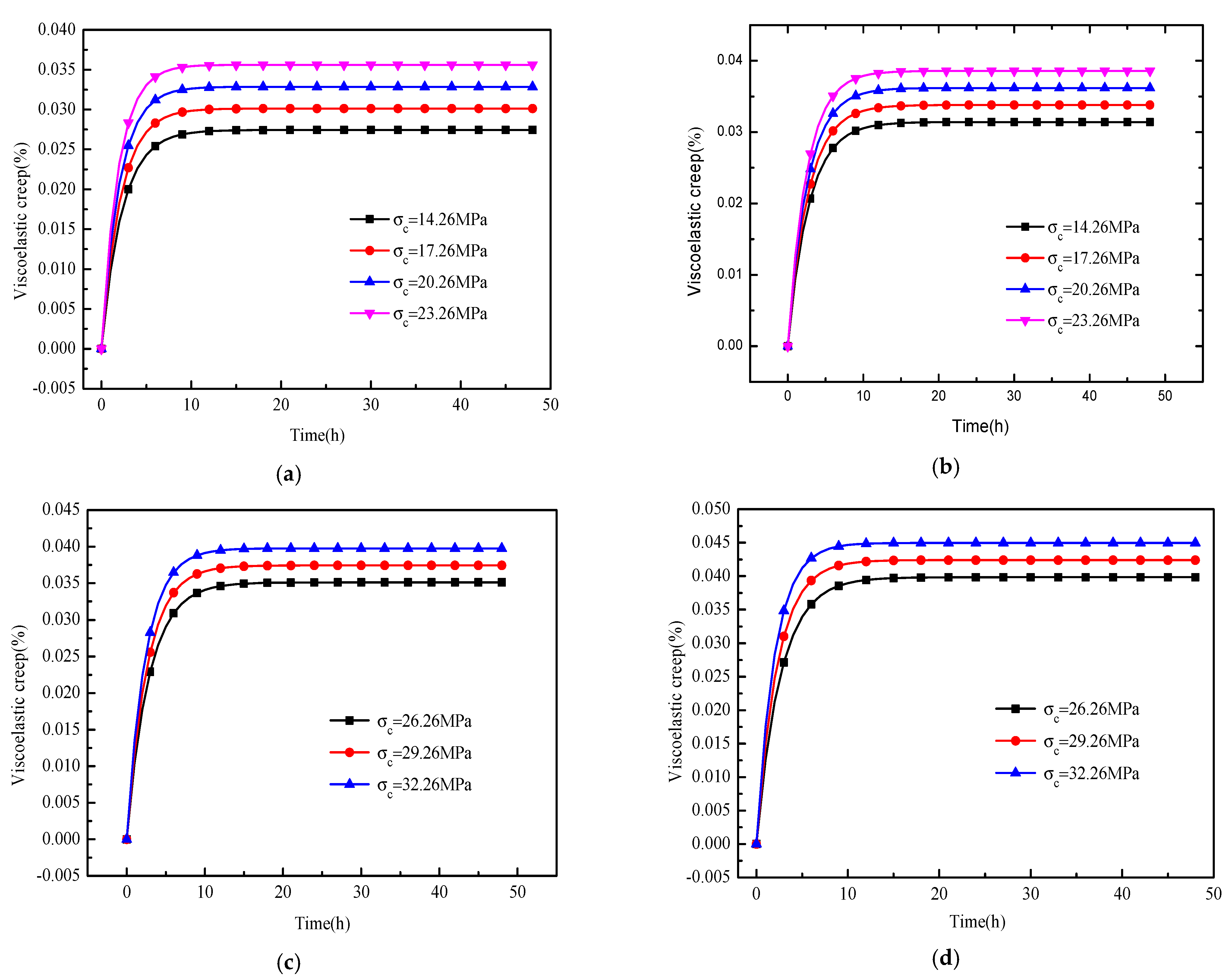 Sustainability 14 12044 g005 550