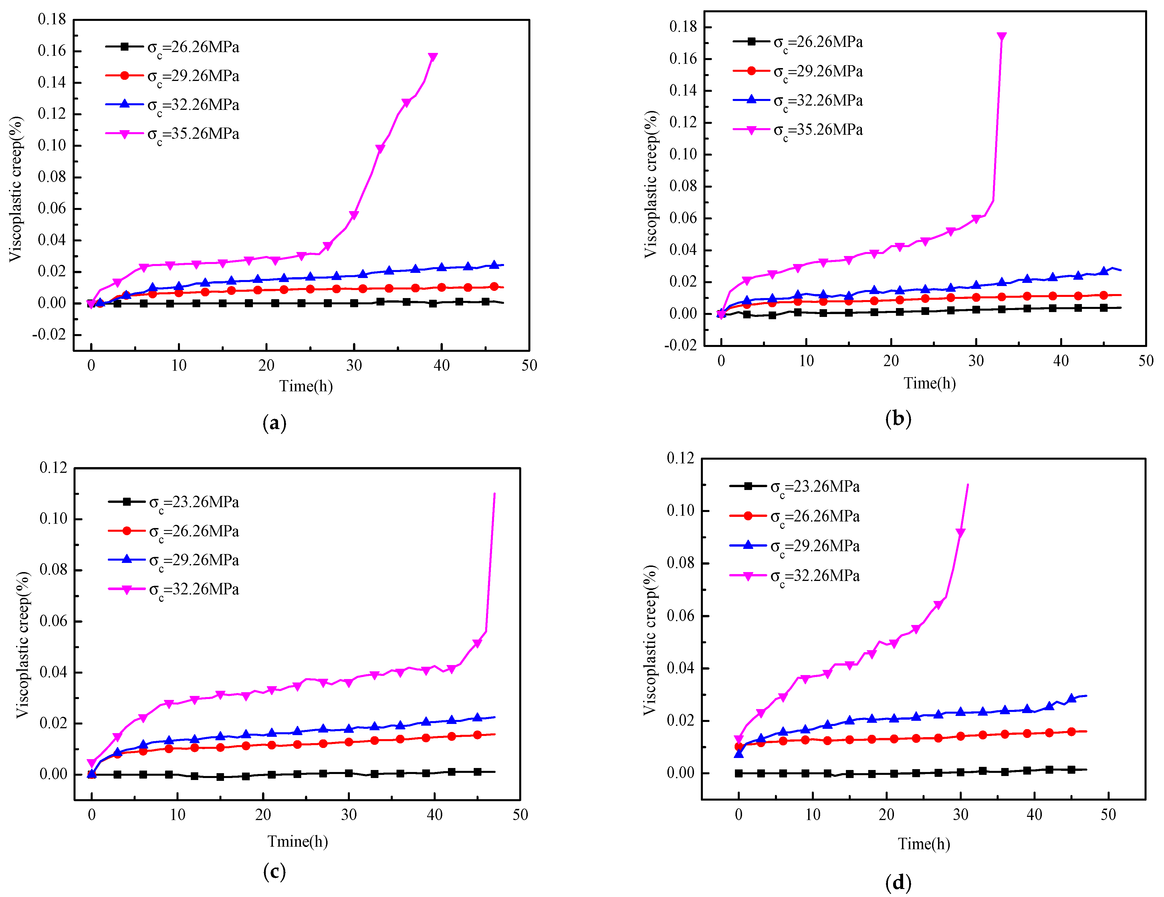 Sustainability 14 12044 g006 550