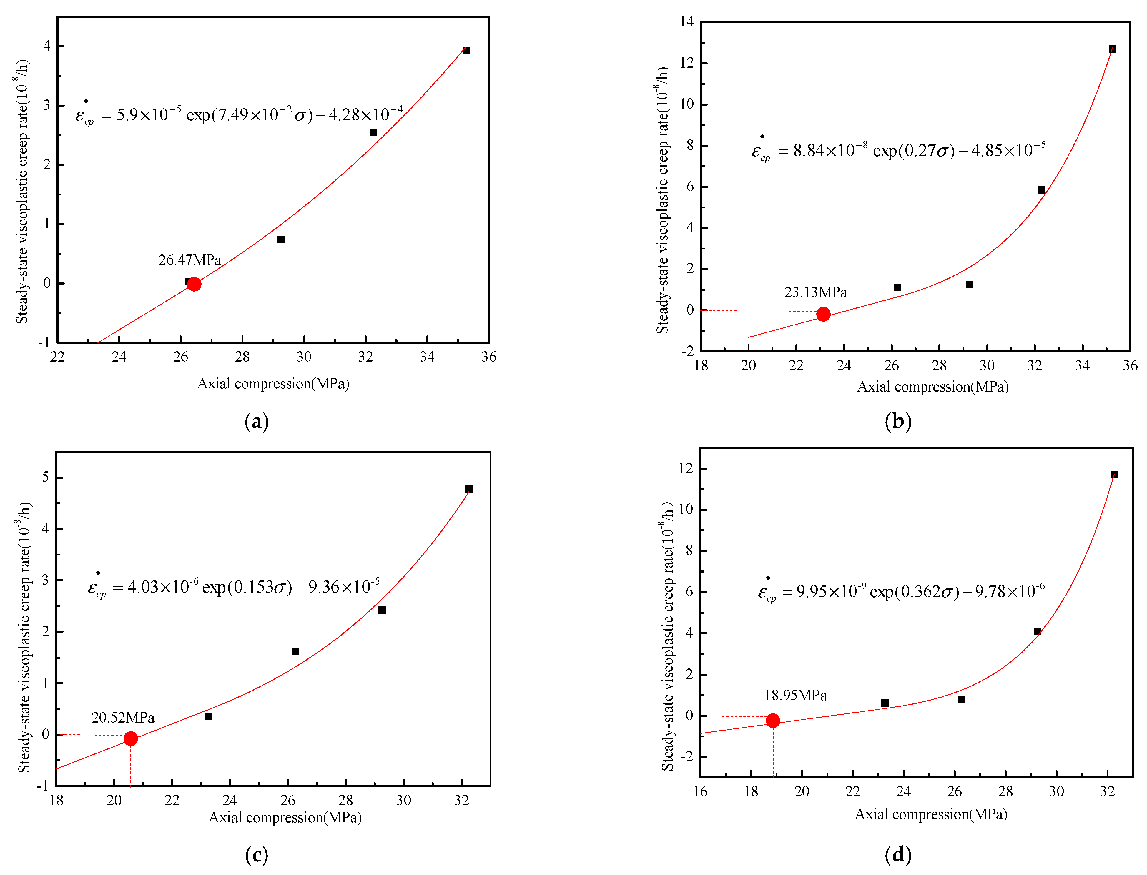 Sustainability 14 12044 g007 550