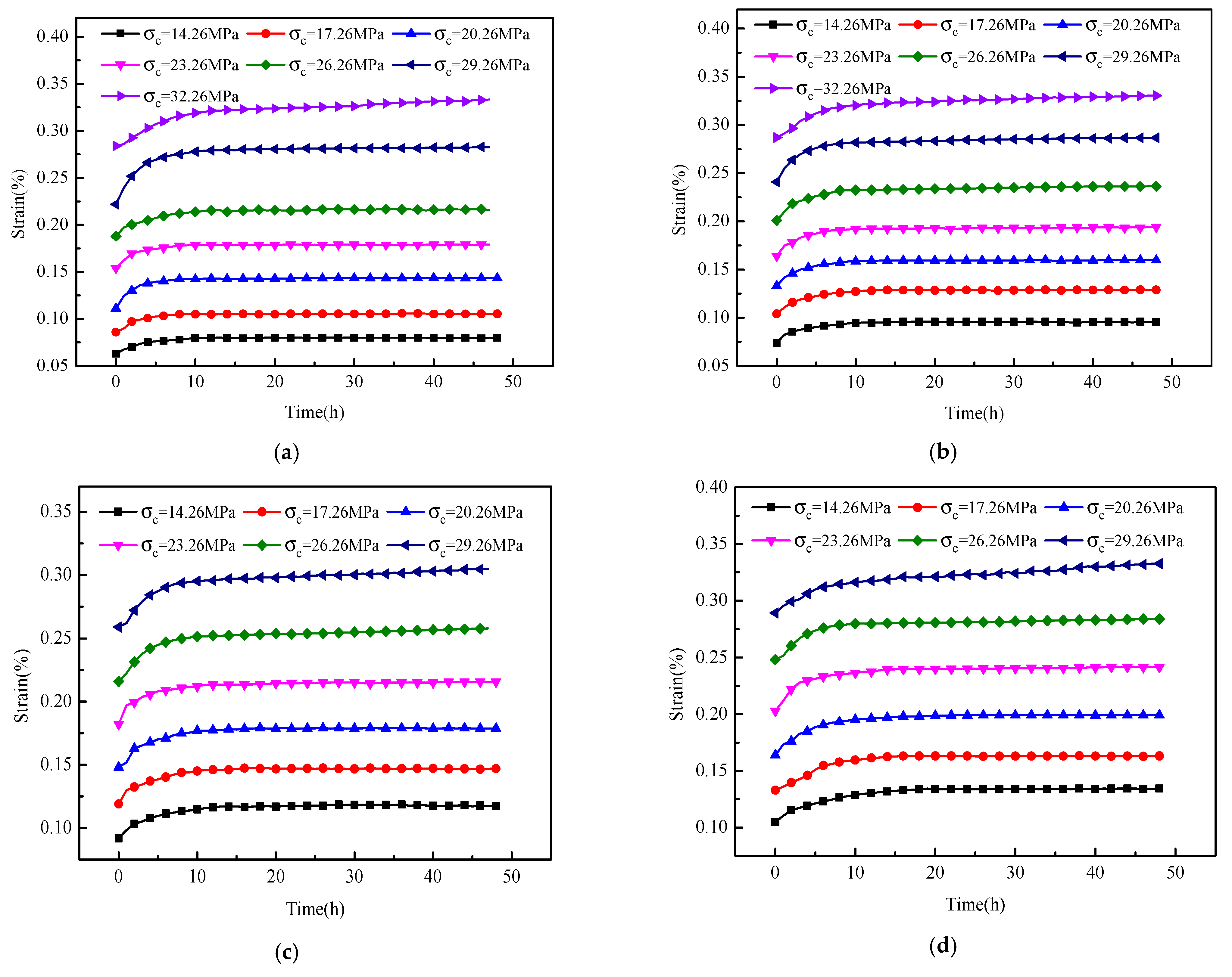 Sustainability 14 12044 g009 550