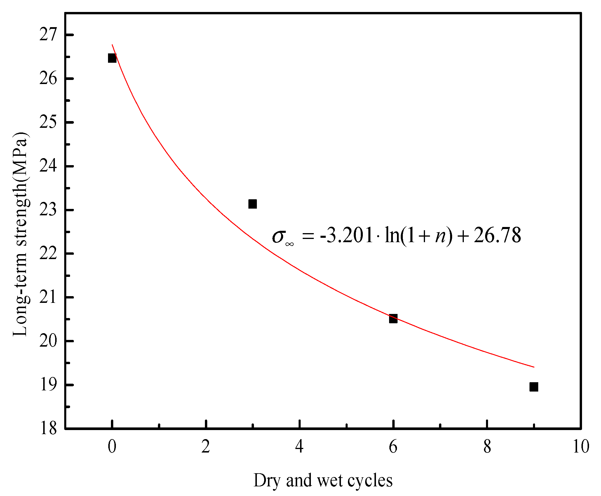 Sustainability 14 12044 g010 550