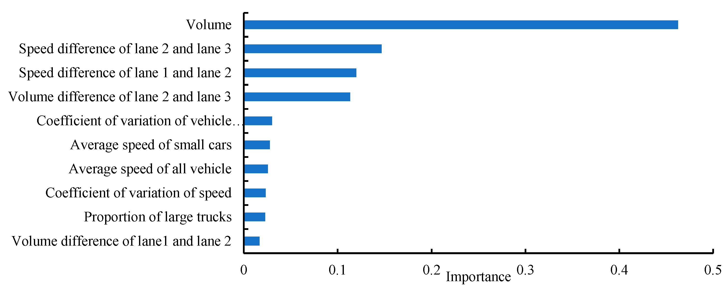 Sustainability 14 12047 g009