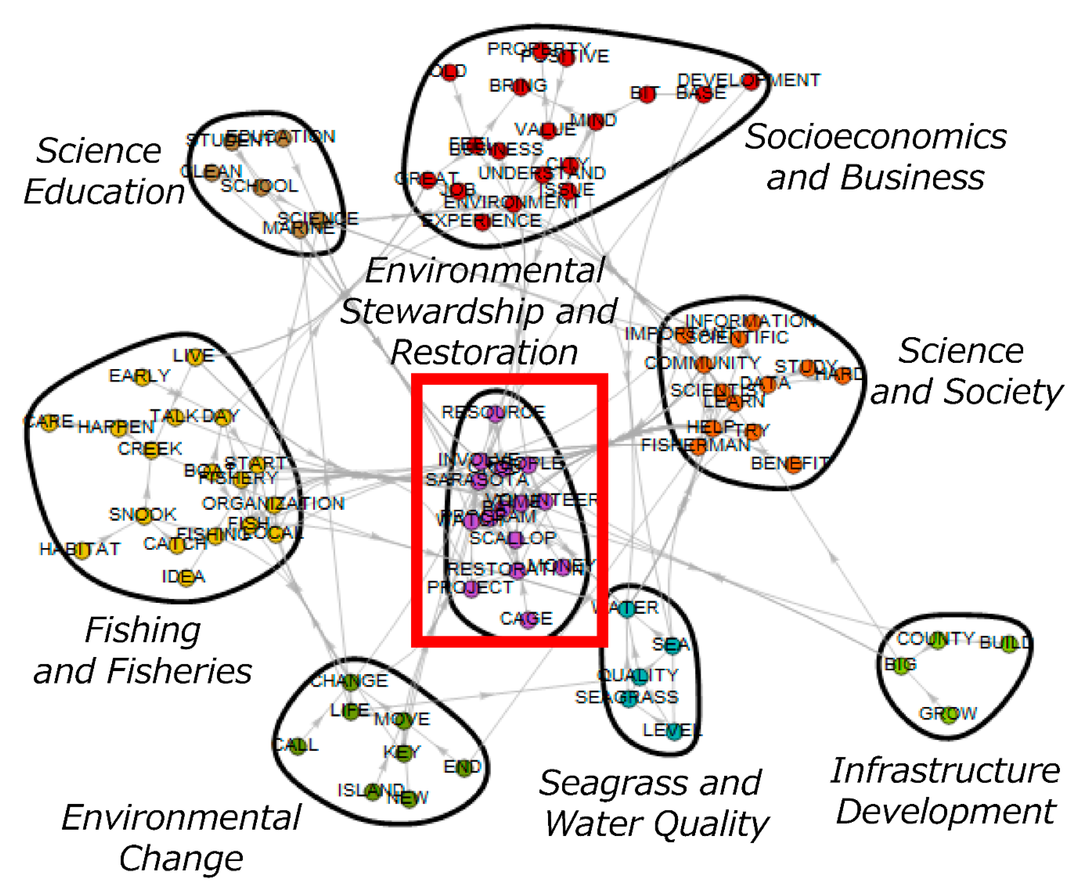 Sustainability 14 12054 g001