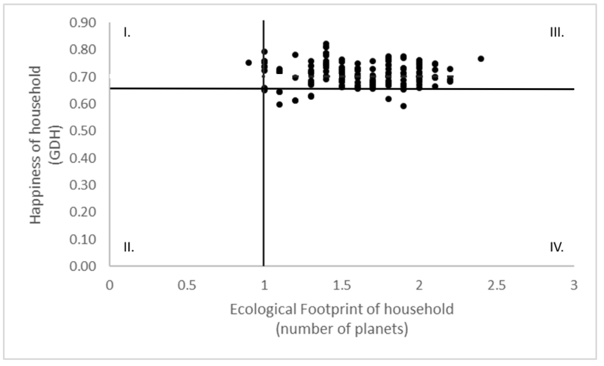 Sustainability 14 12056 g003 550