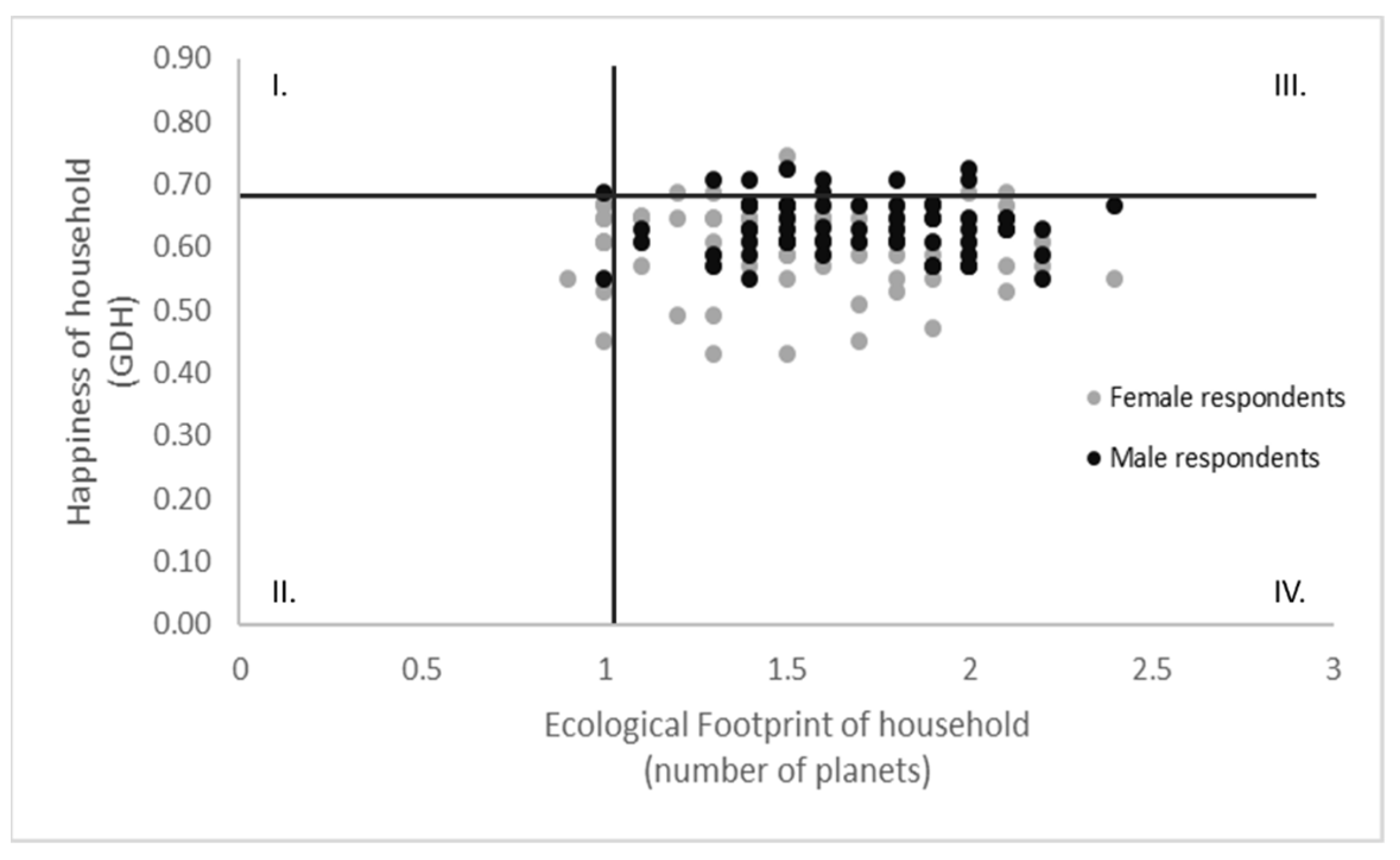 Sustainability 14 12056 g004 550