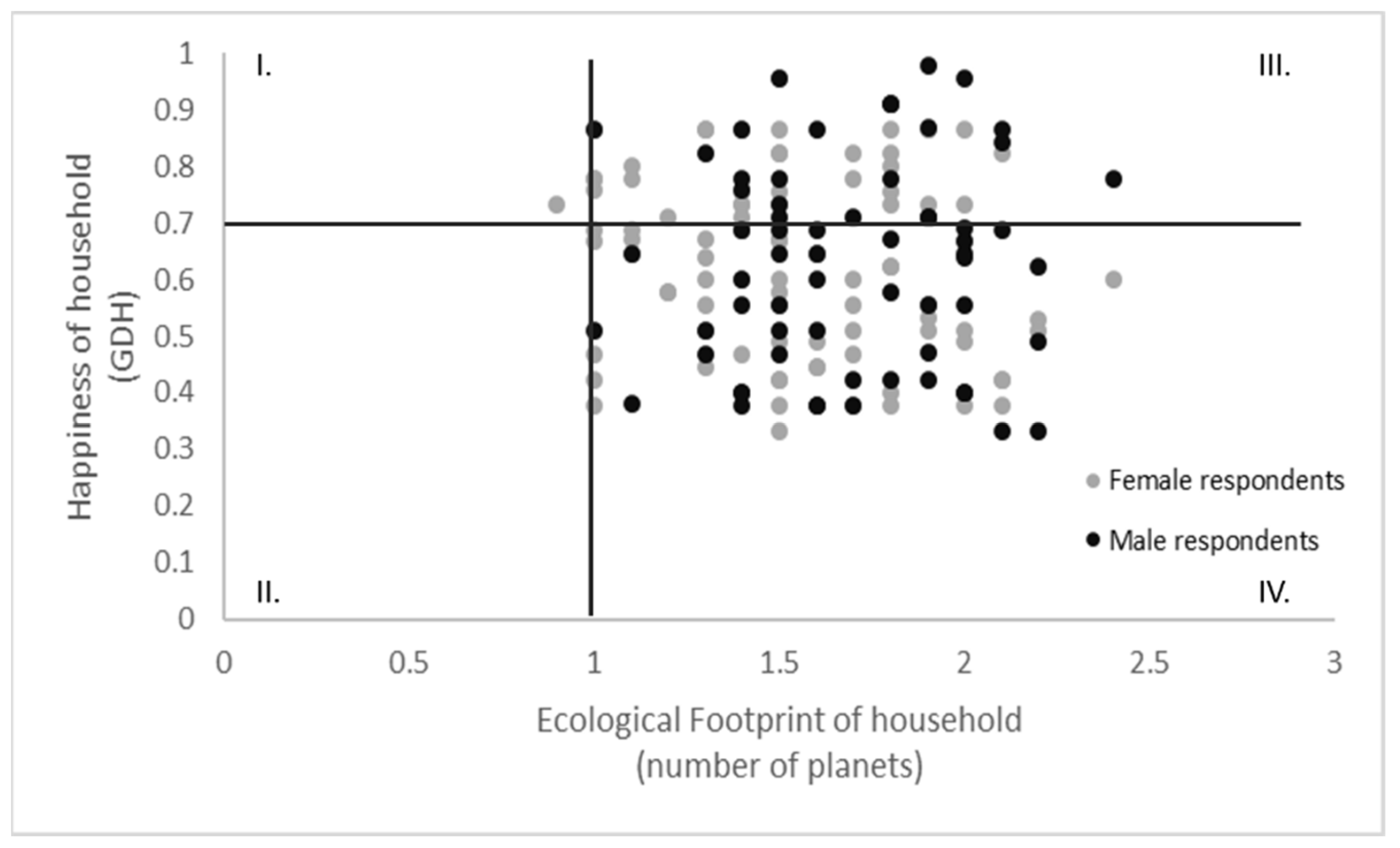 Sustainability 14 12056 g005 550