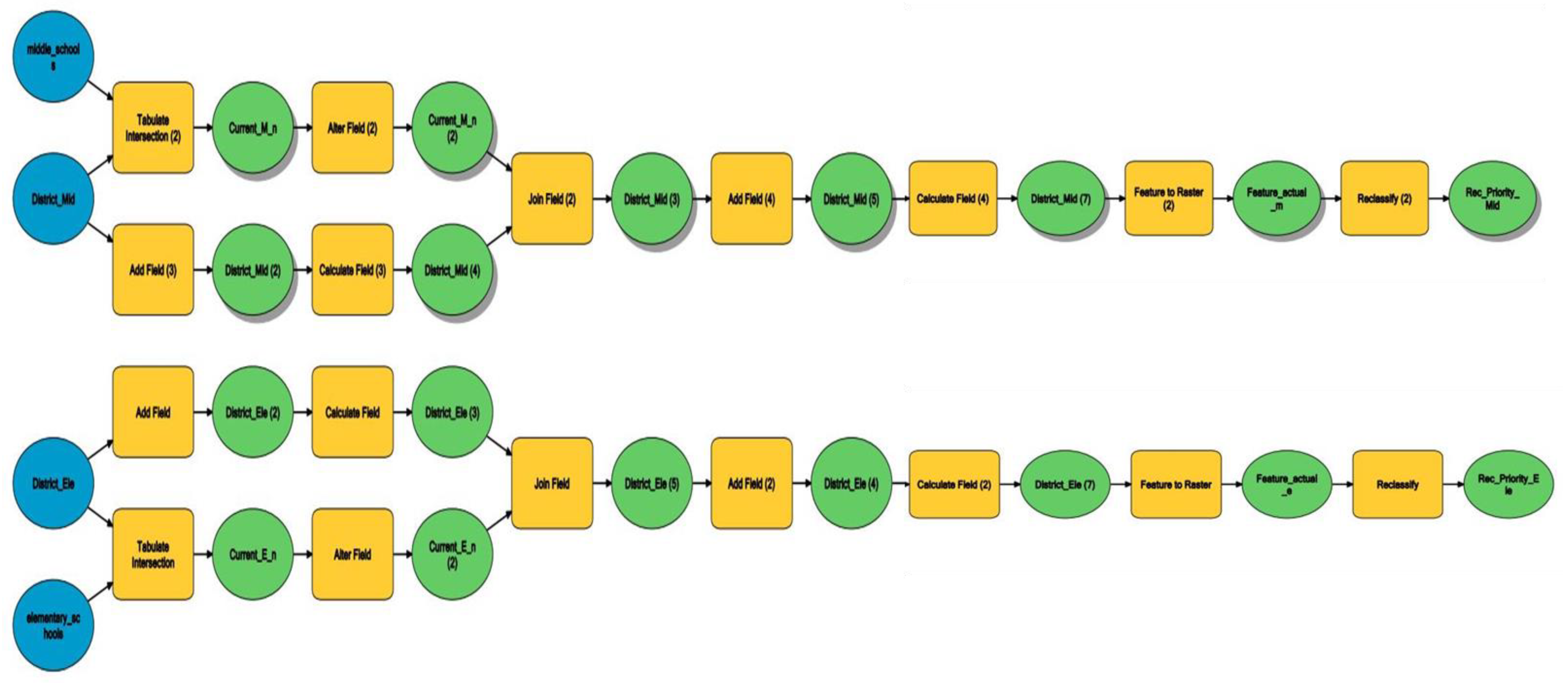 Sustainability 14 12057 g003