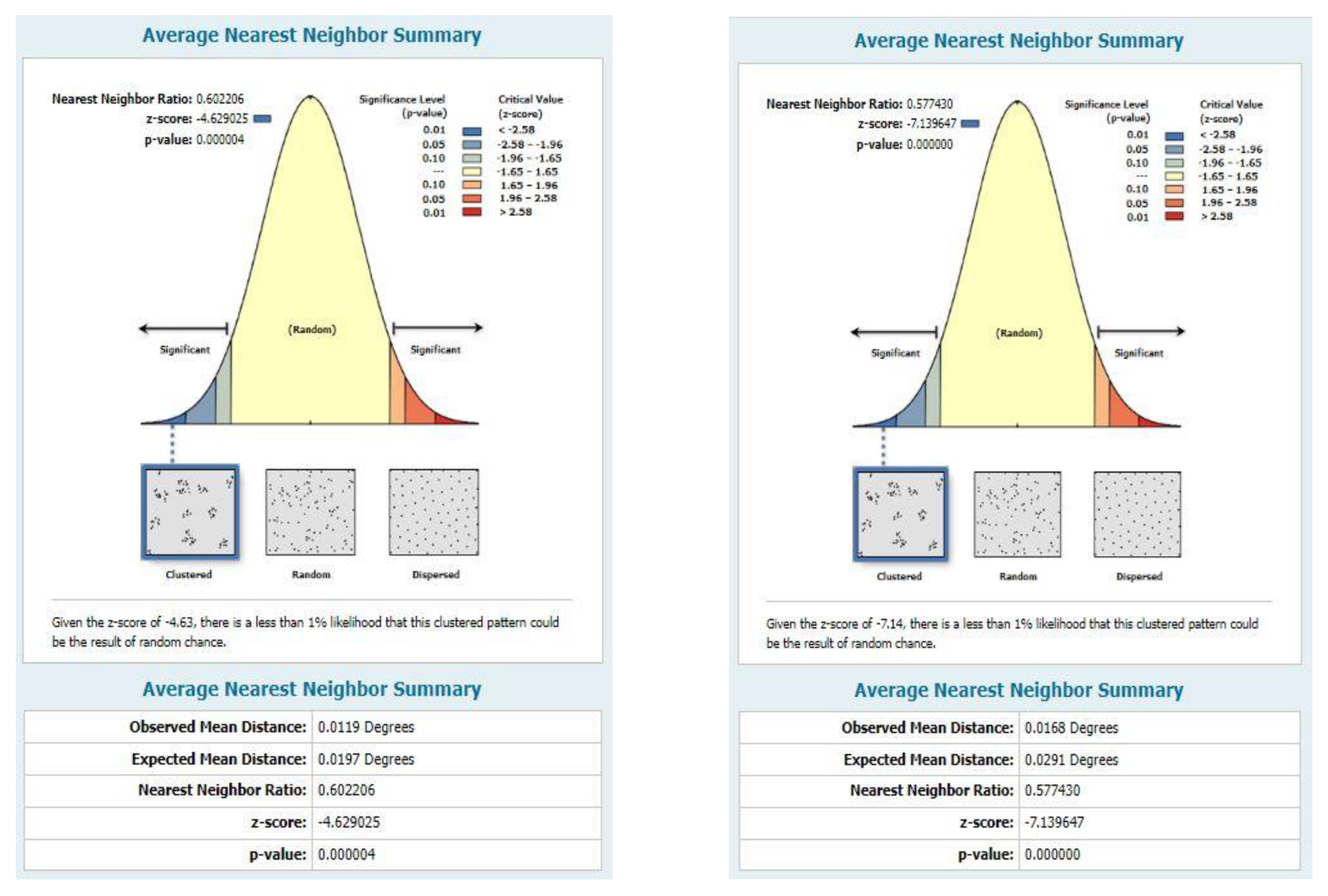 Sustainability 14 12057 g007a
