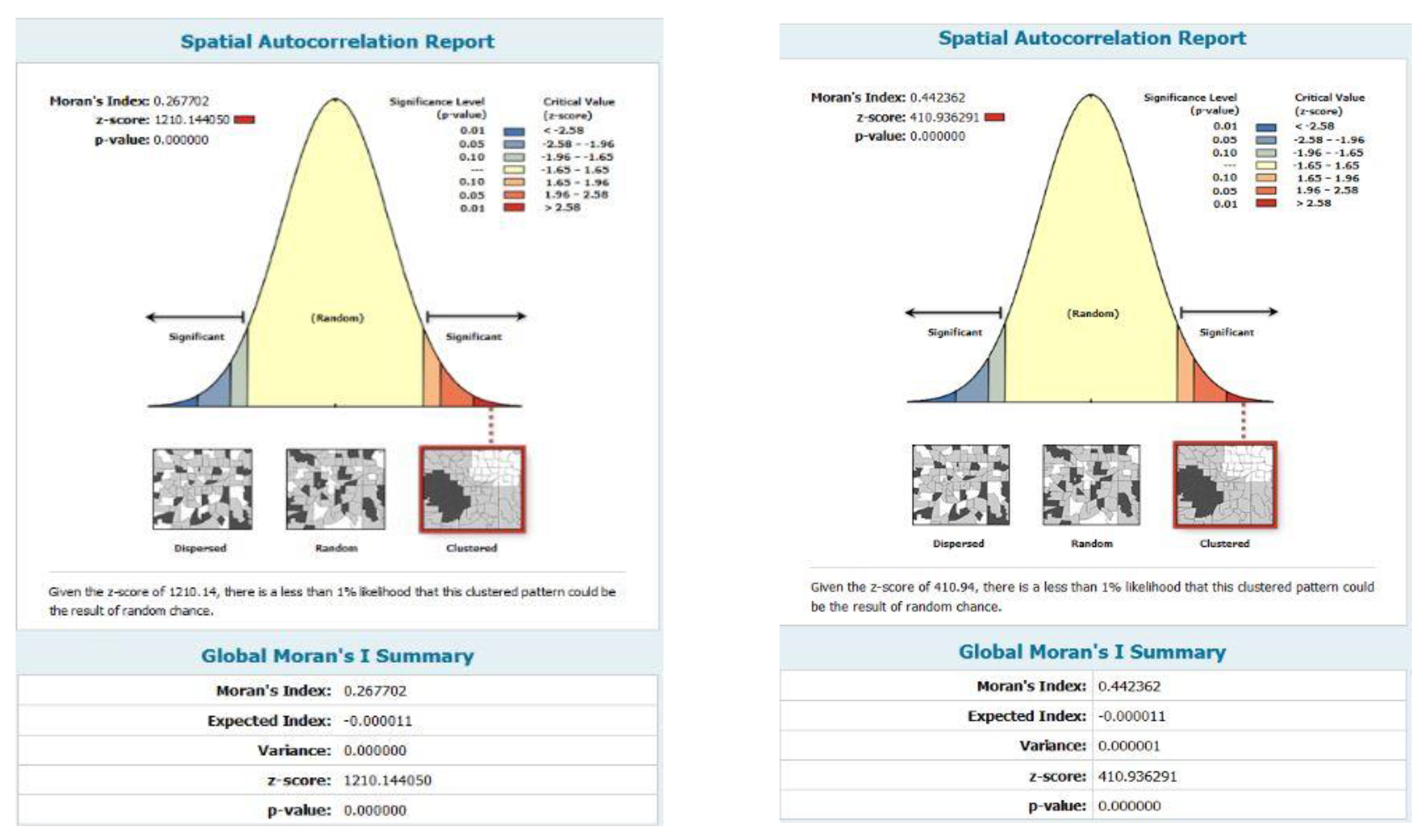 Sustainability 14 12057 g007b