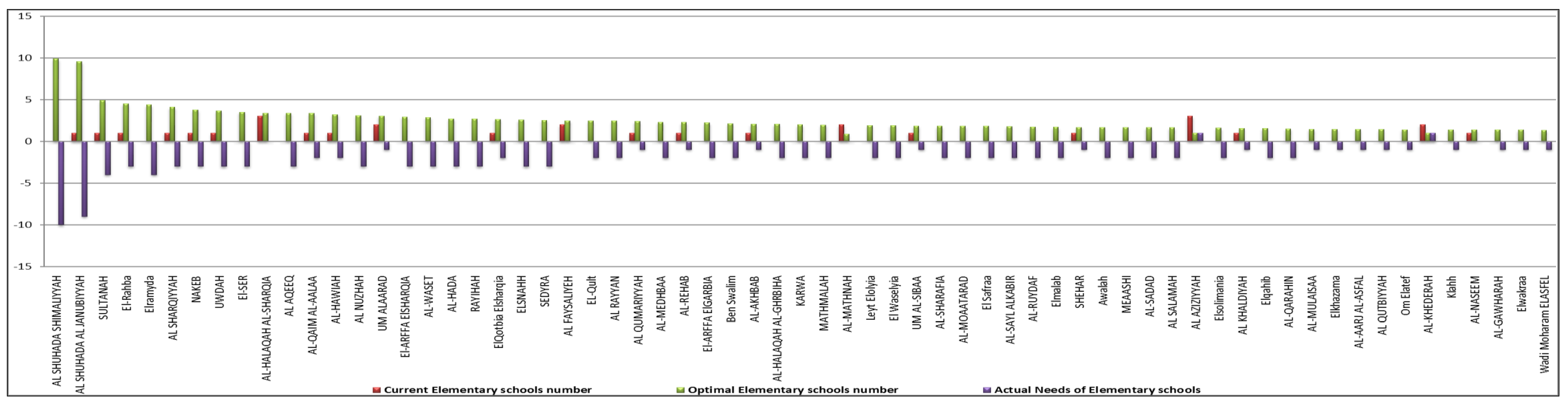 Sustainability 14 12057 g012