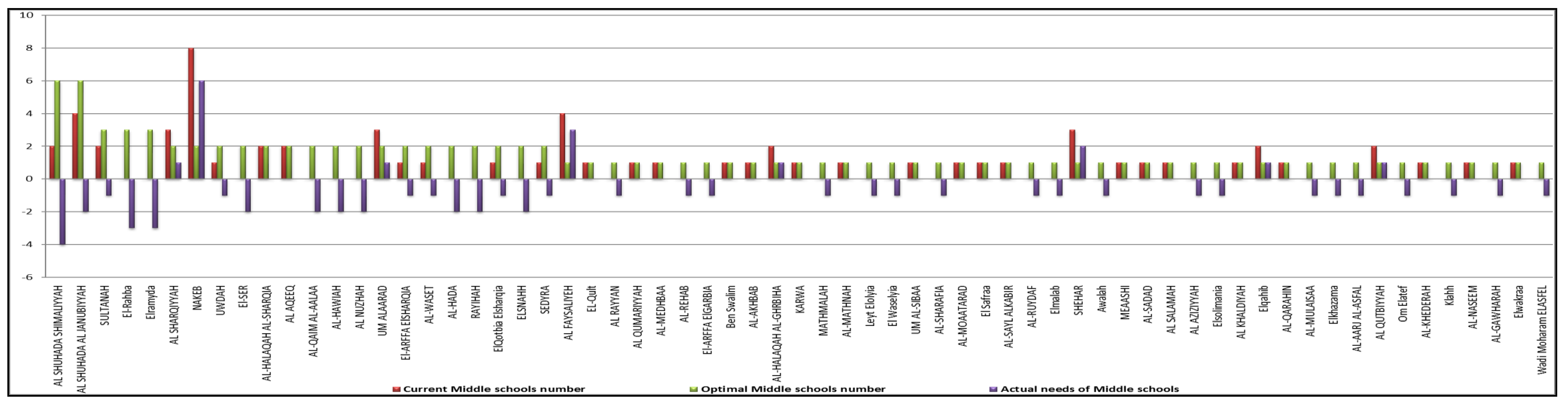 Sustainability 14 12057 g013