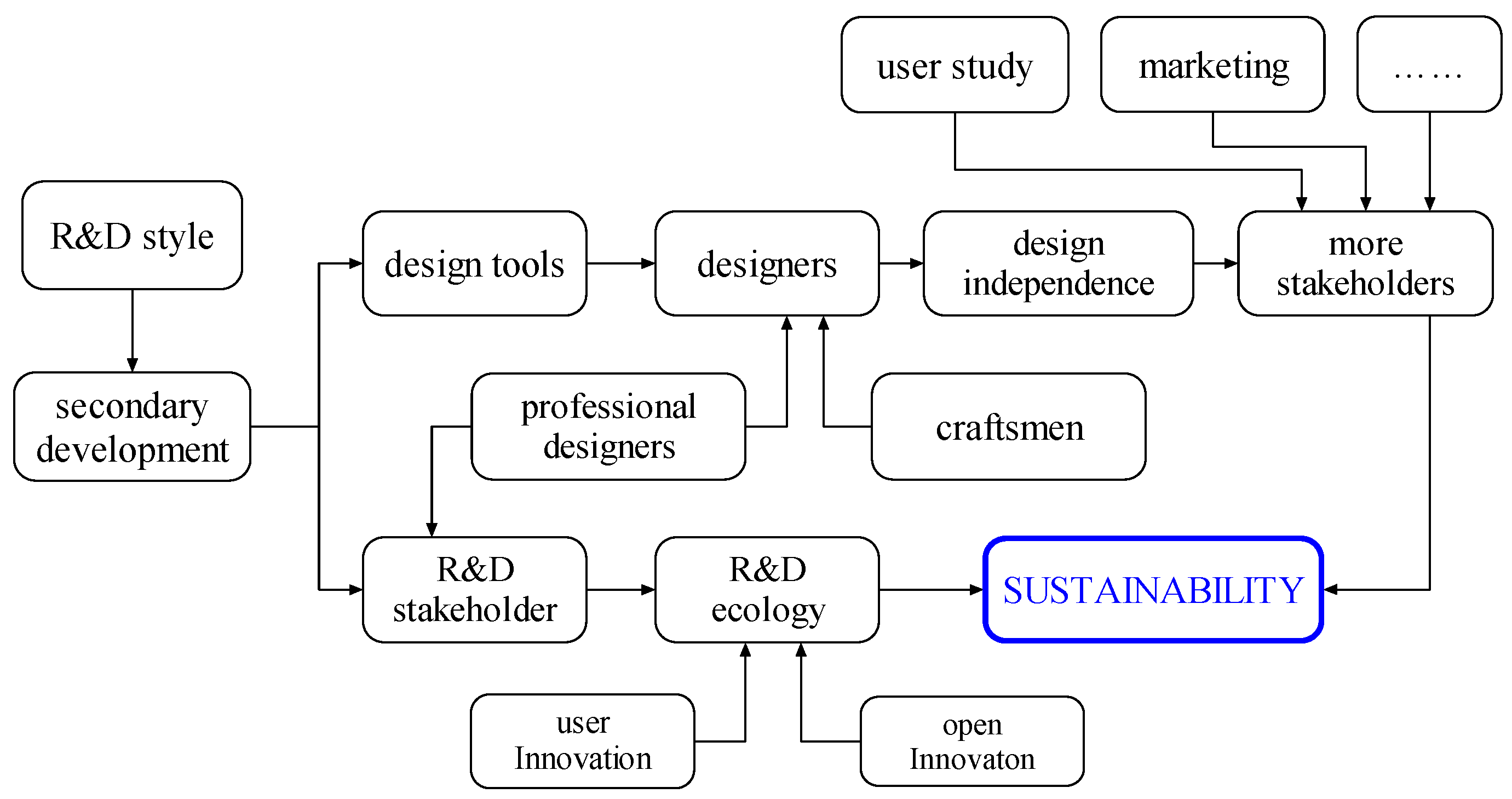 Sustainability 14 12058 g001 550