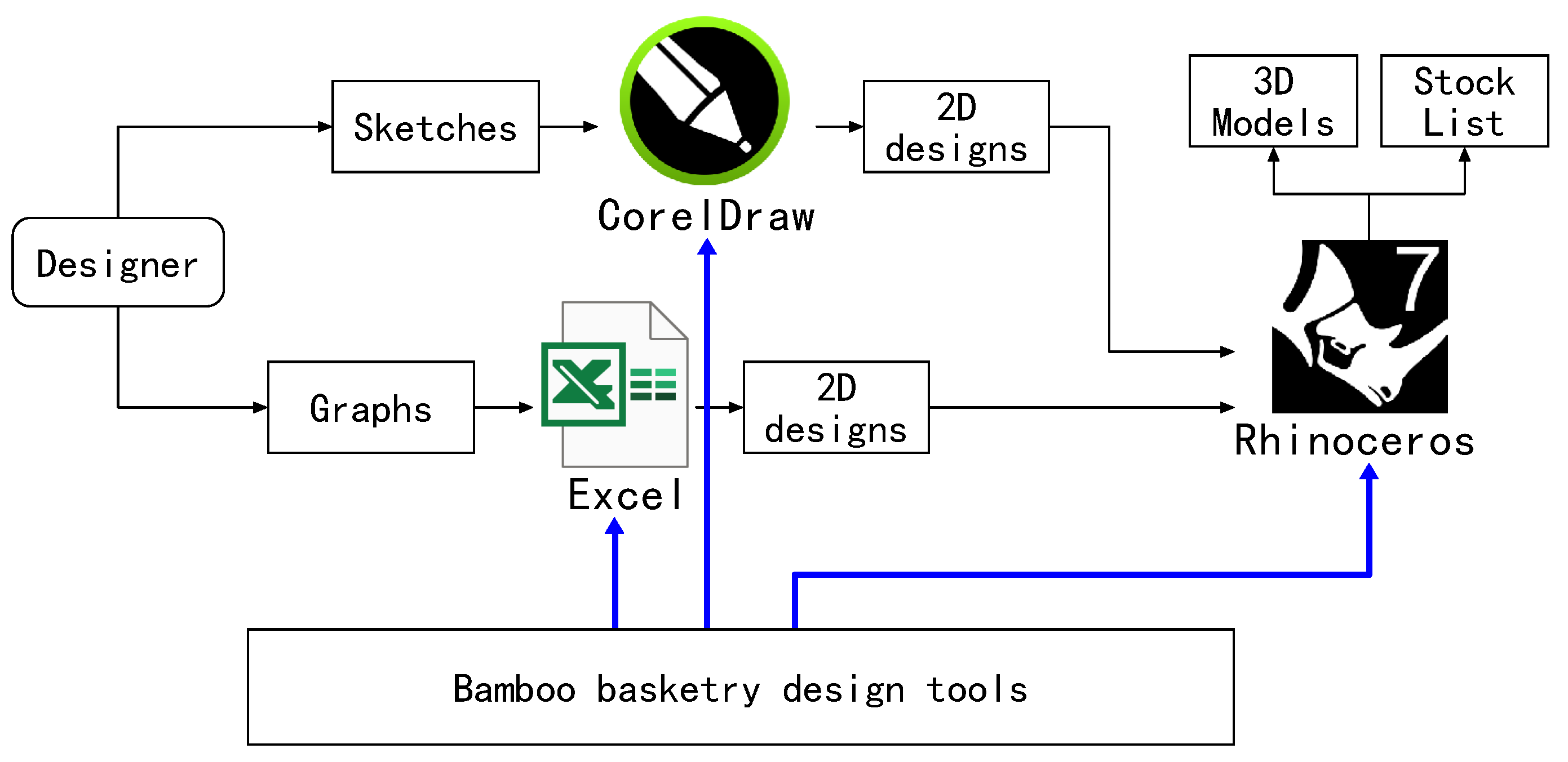 Sustainability 14 12058 g002 550
