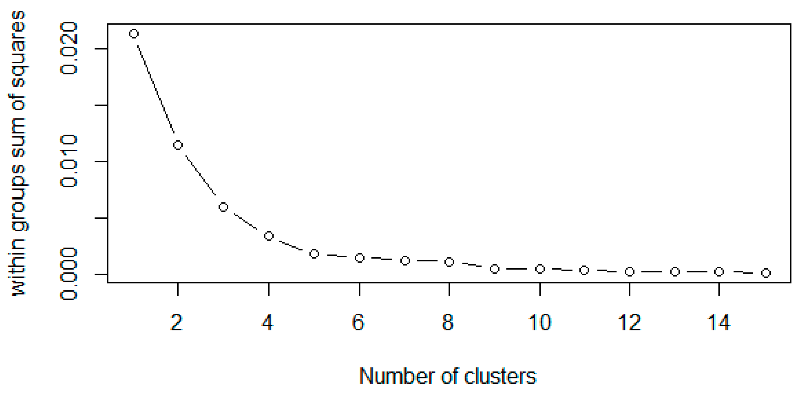 Sustainability 14 12060 g005 550
