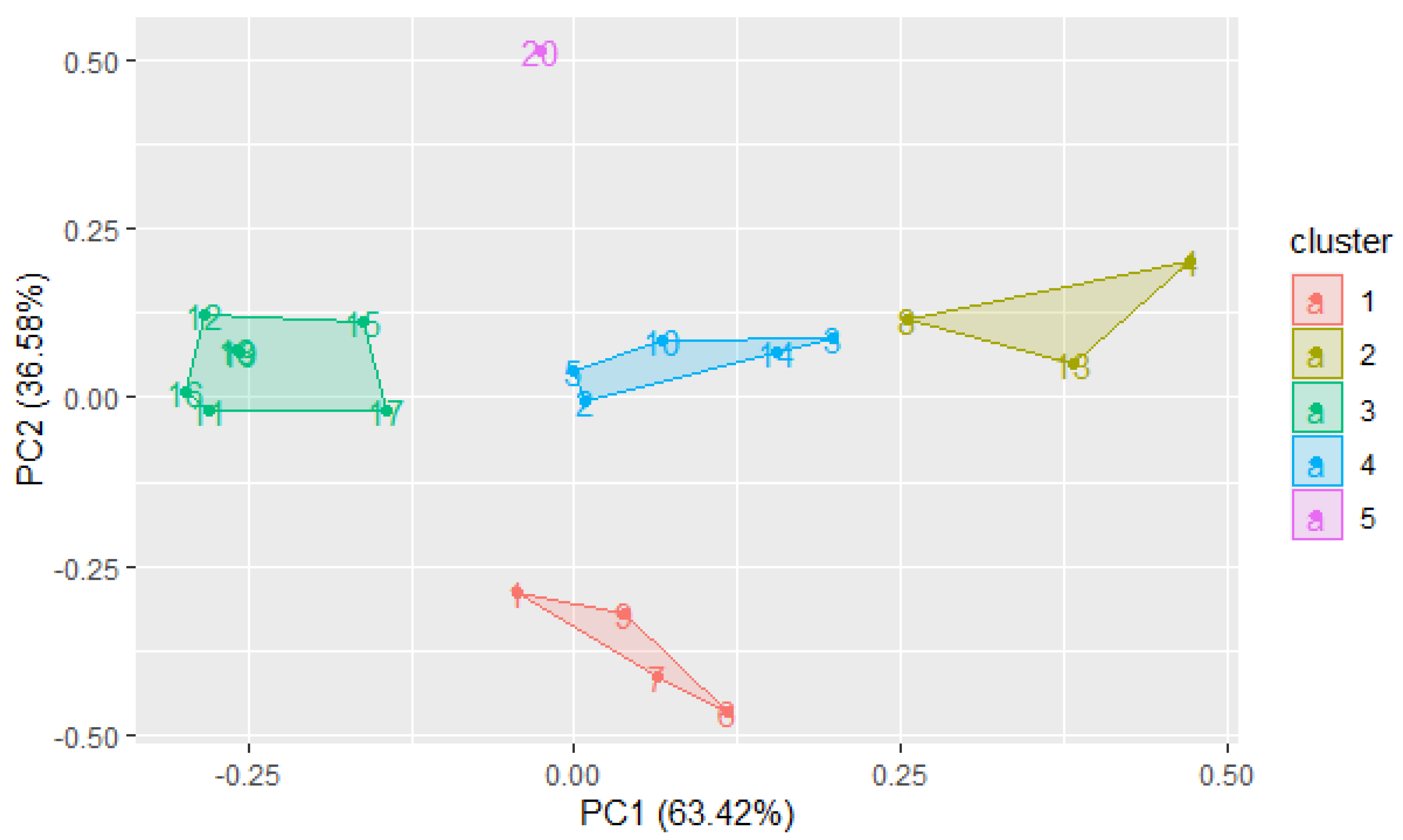 Sustainability 14 12060 g006 550