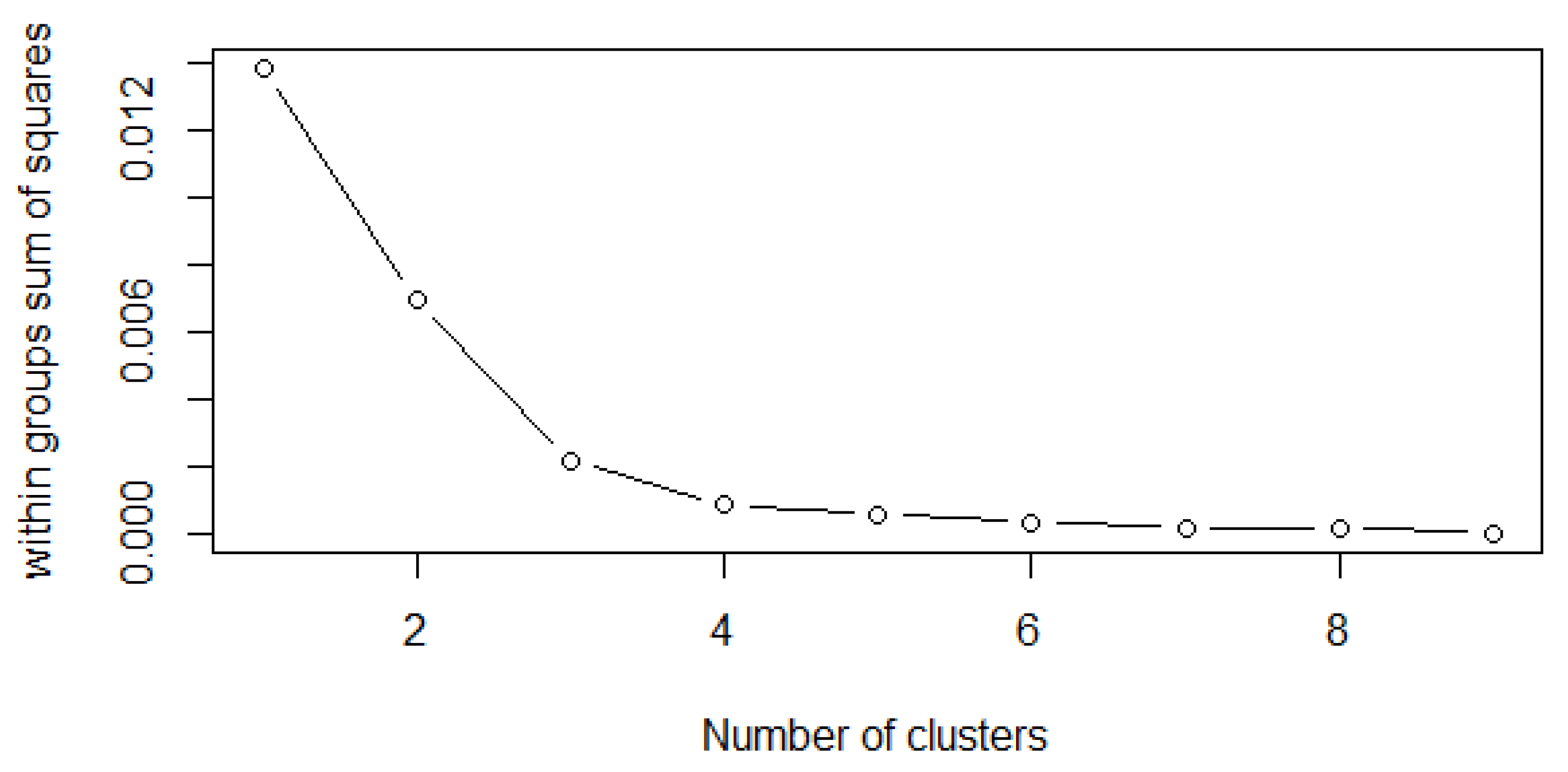 Sustainability 14 12060 g007 550