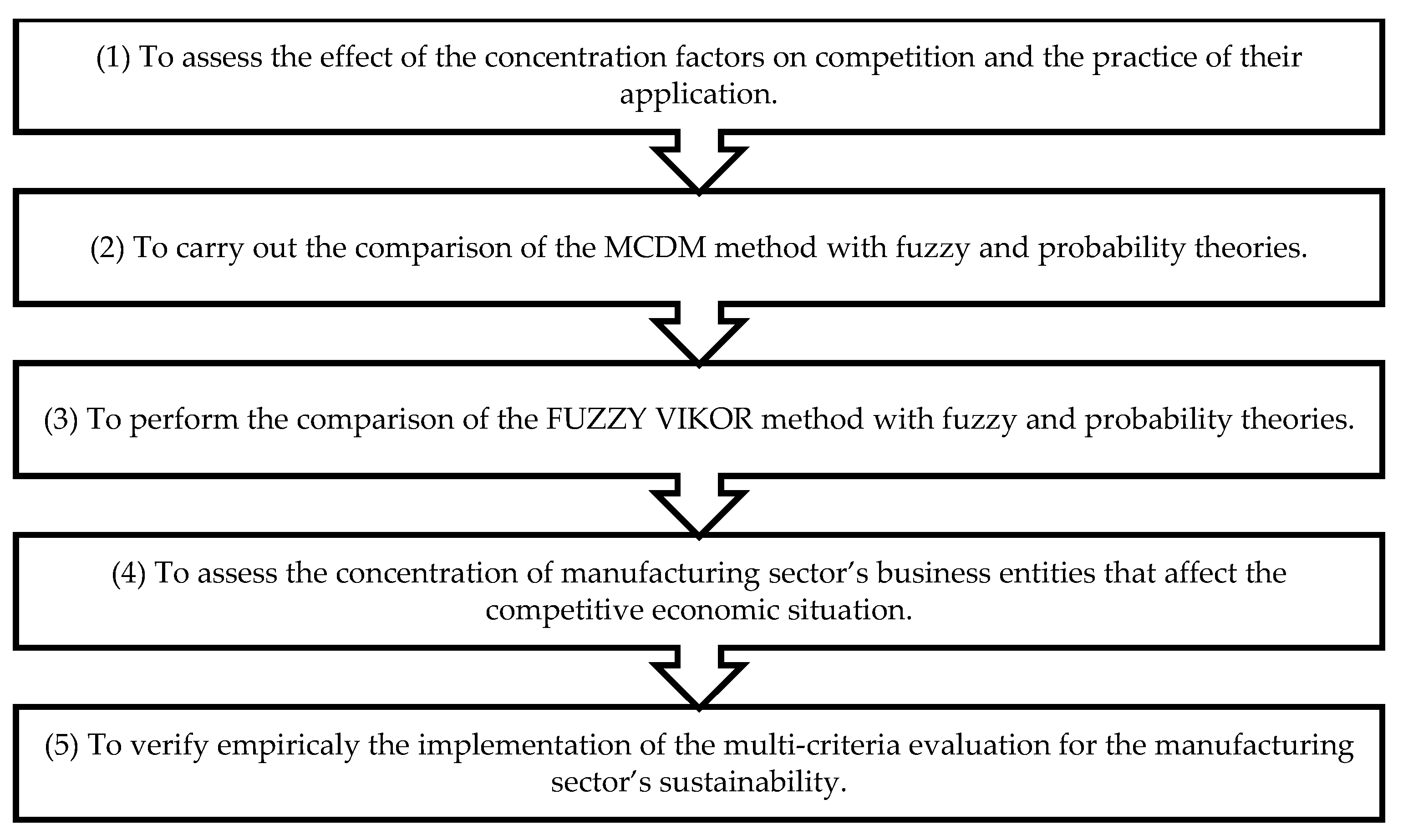Sustainability 14 12062 g001