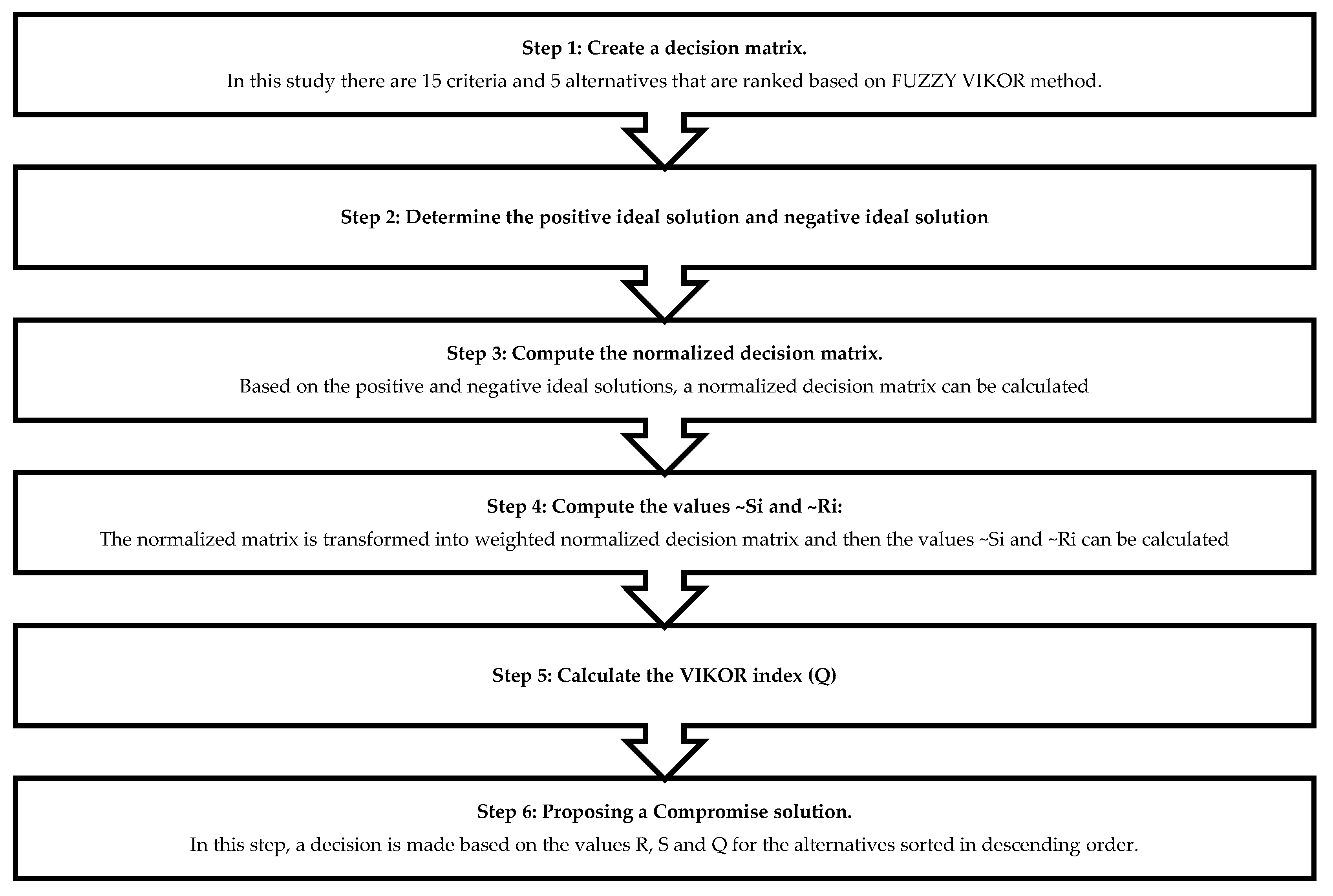 Sustainability 14 12062 g002