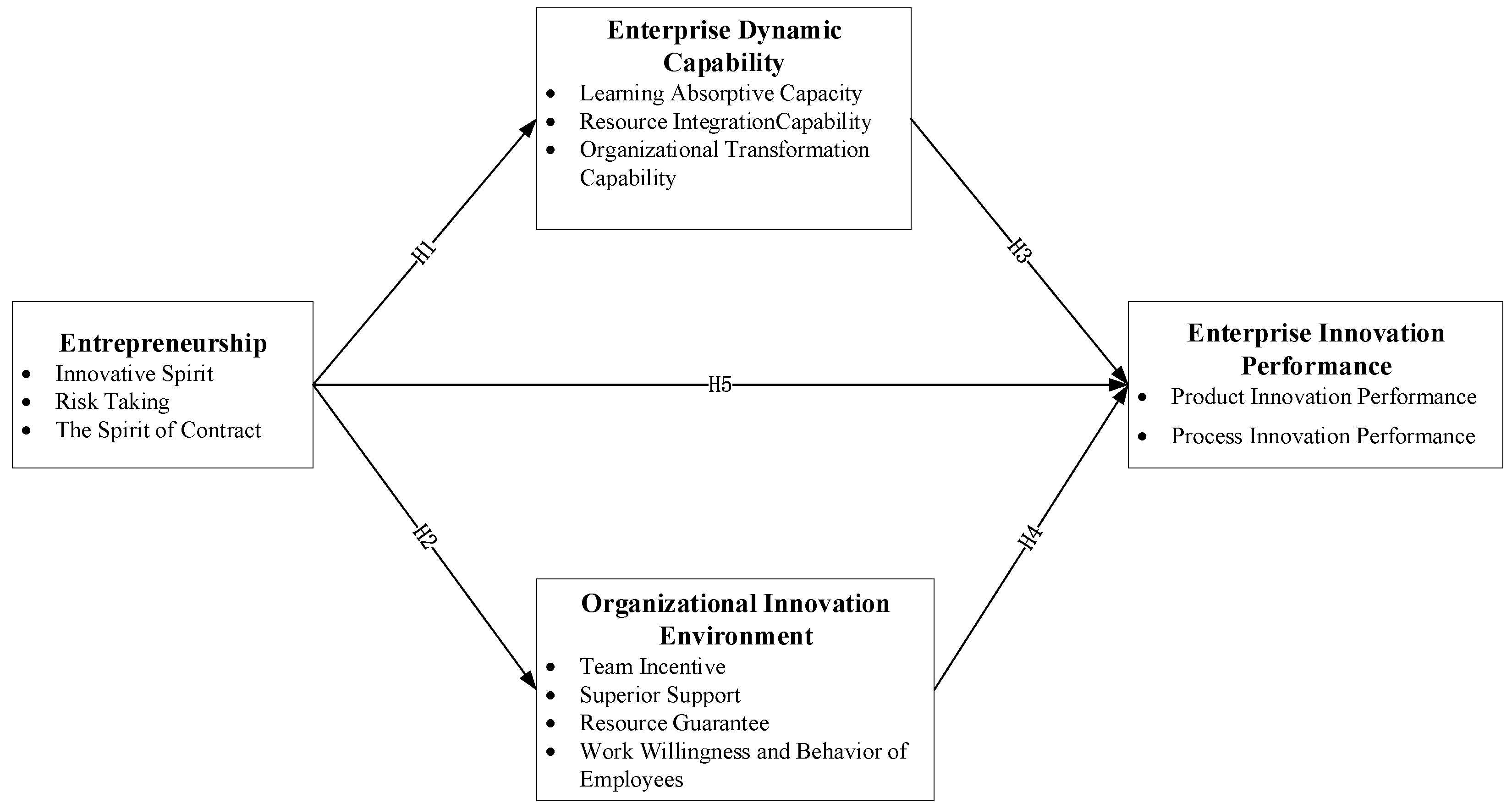 Sustainability 14 12063 g001 Sustainability 14 12063 g001