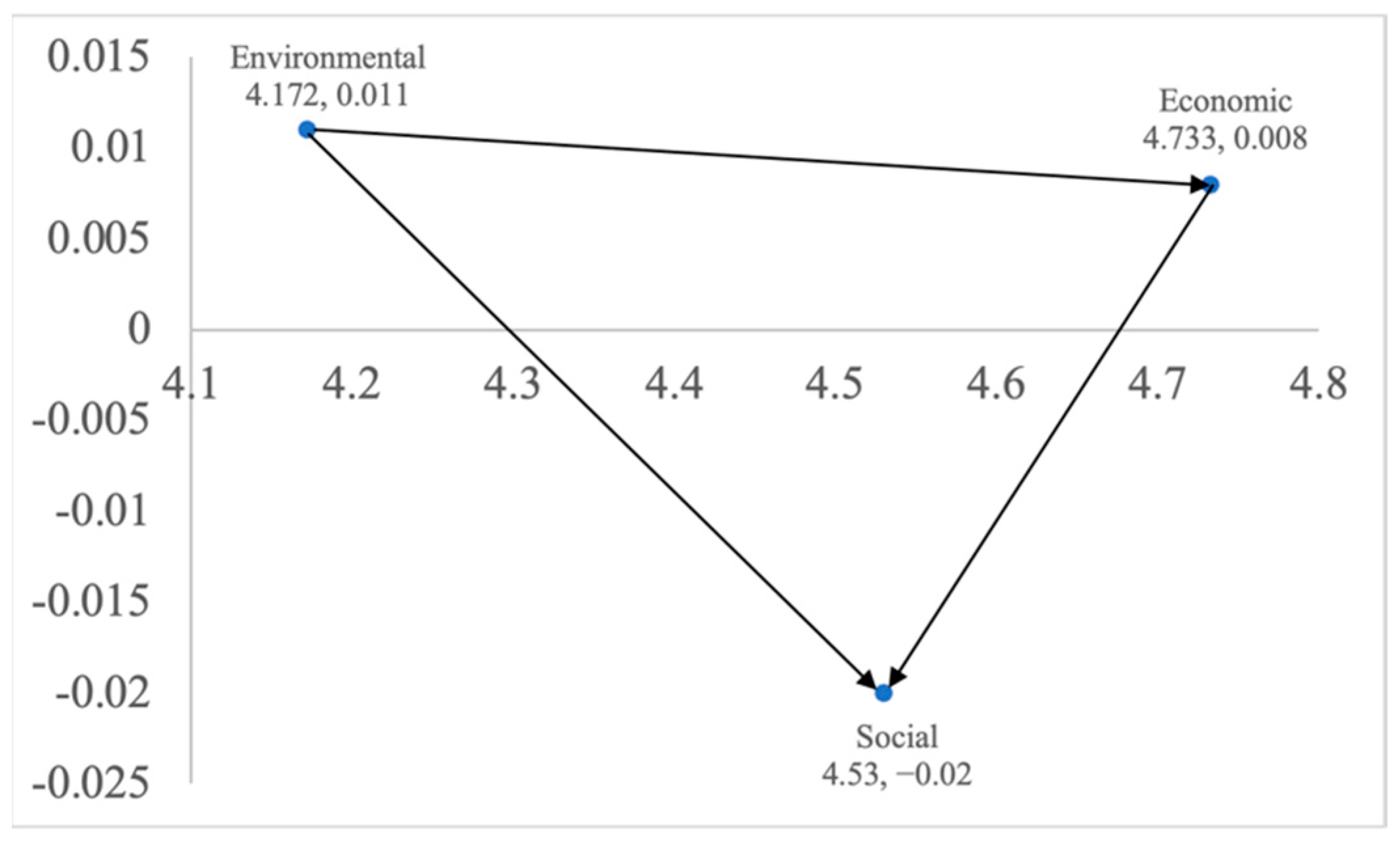 Sustainability 14 12065 g002 550