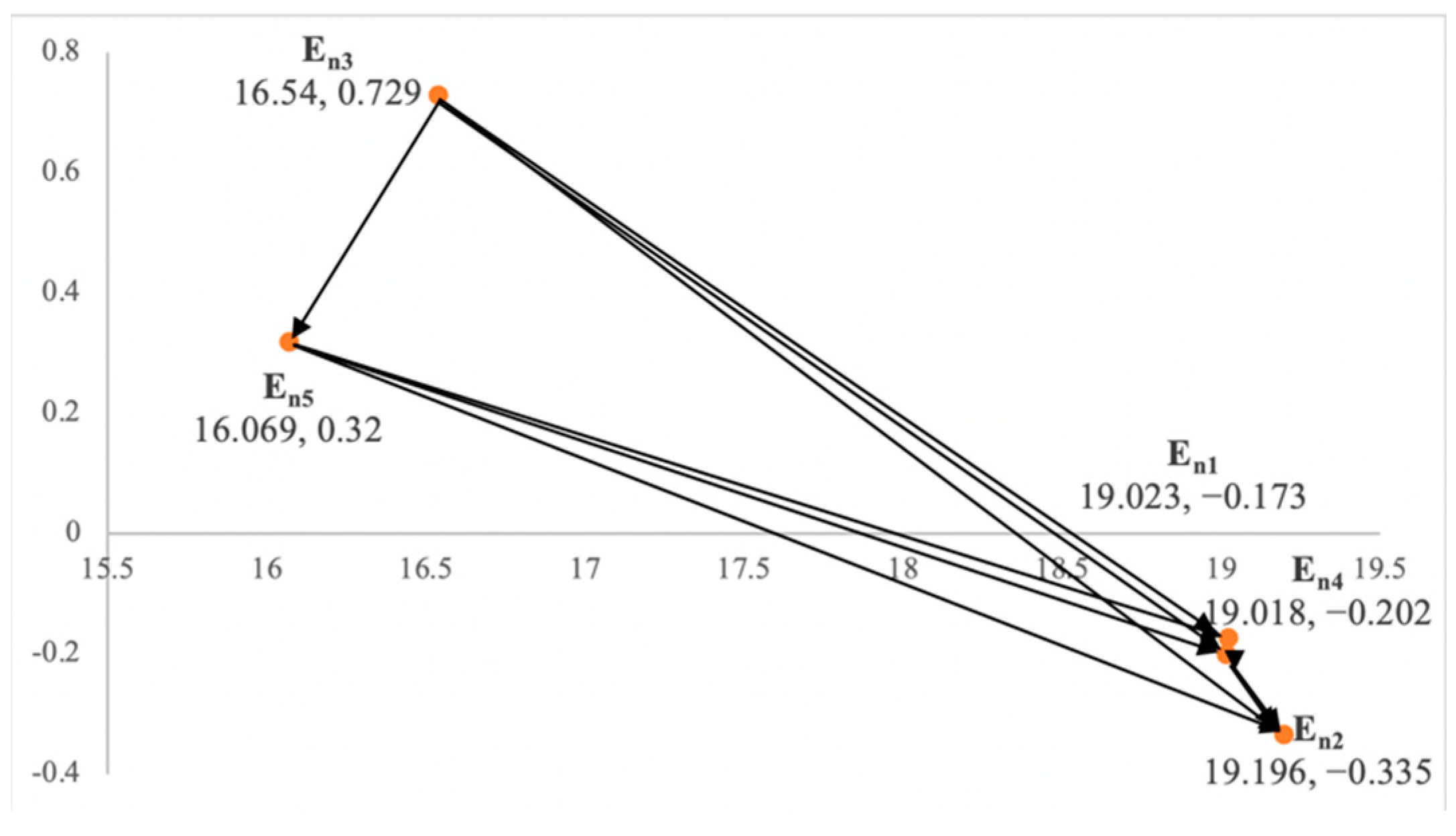 Sustainability 14 12065 g004 550