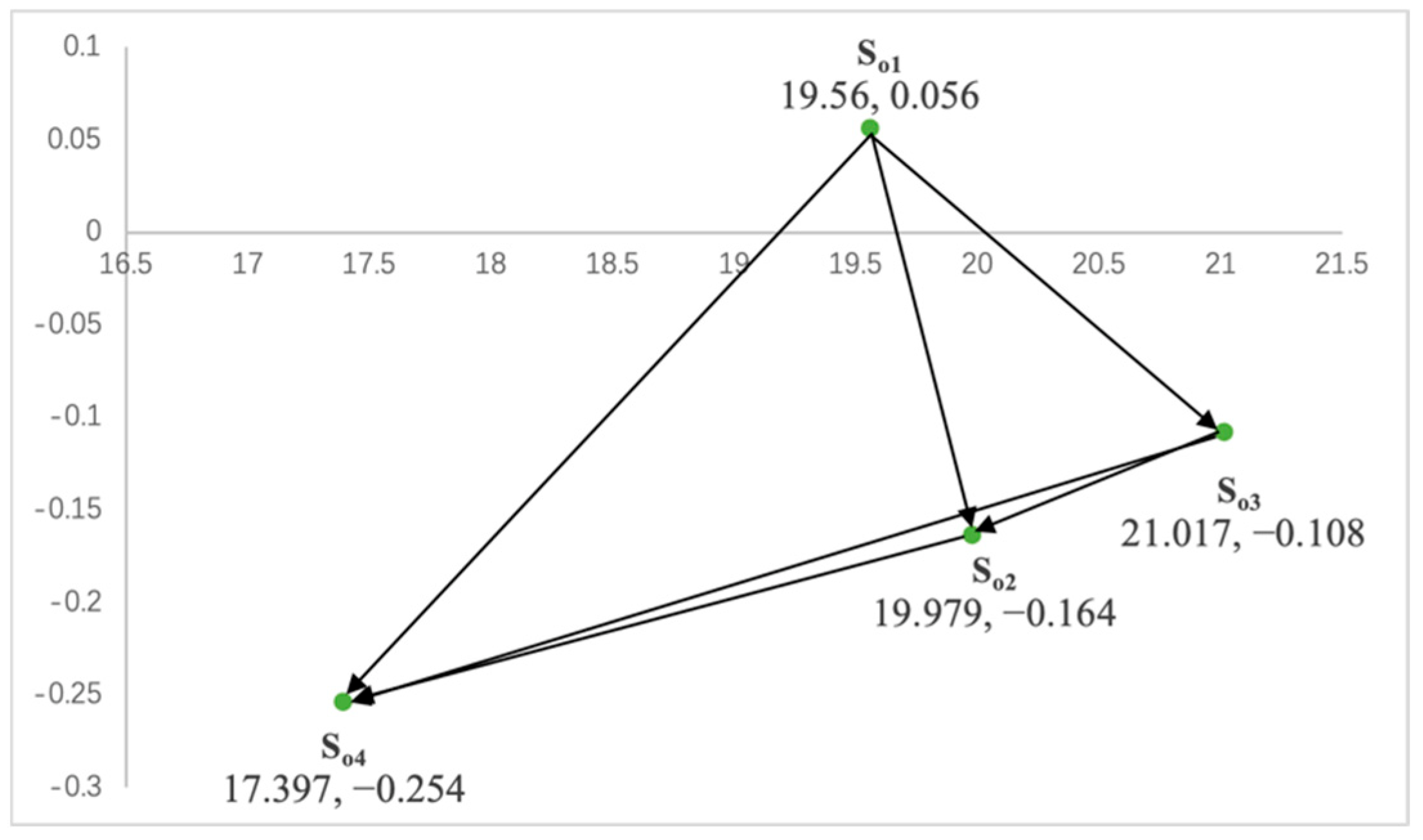 Sustainability 14 12065 g005 550