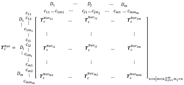 Sustainability 14 12065 i002