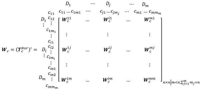 Sustainability 14 12065 i003