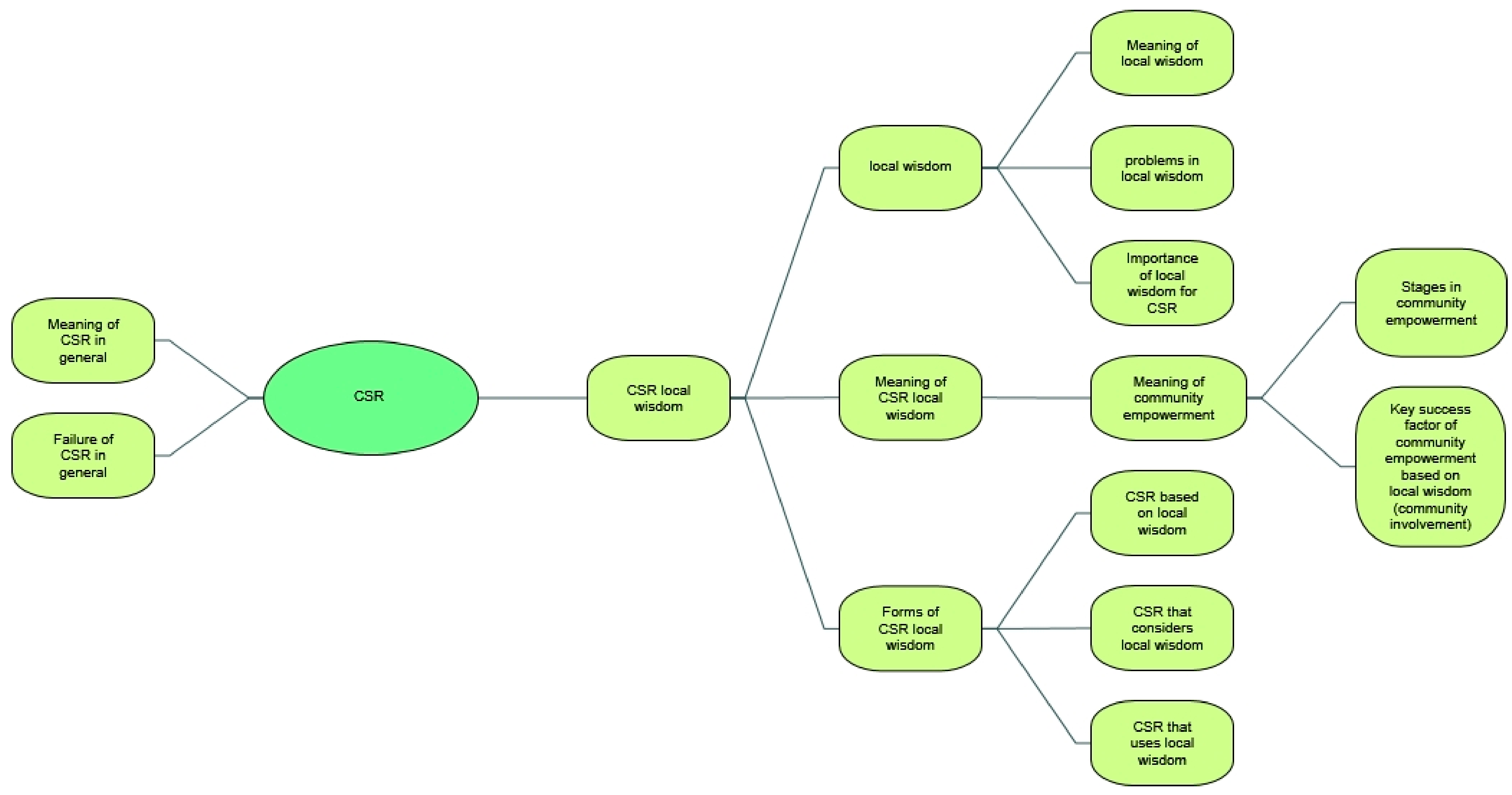 Sustainability 14 12069 g002 Sustainability 14 12069 g002