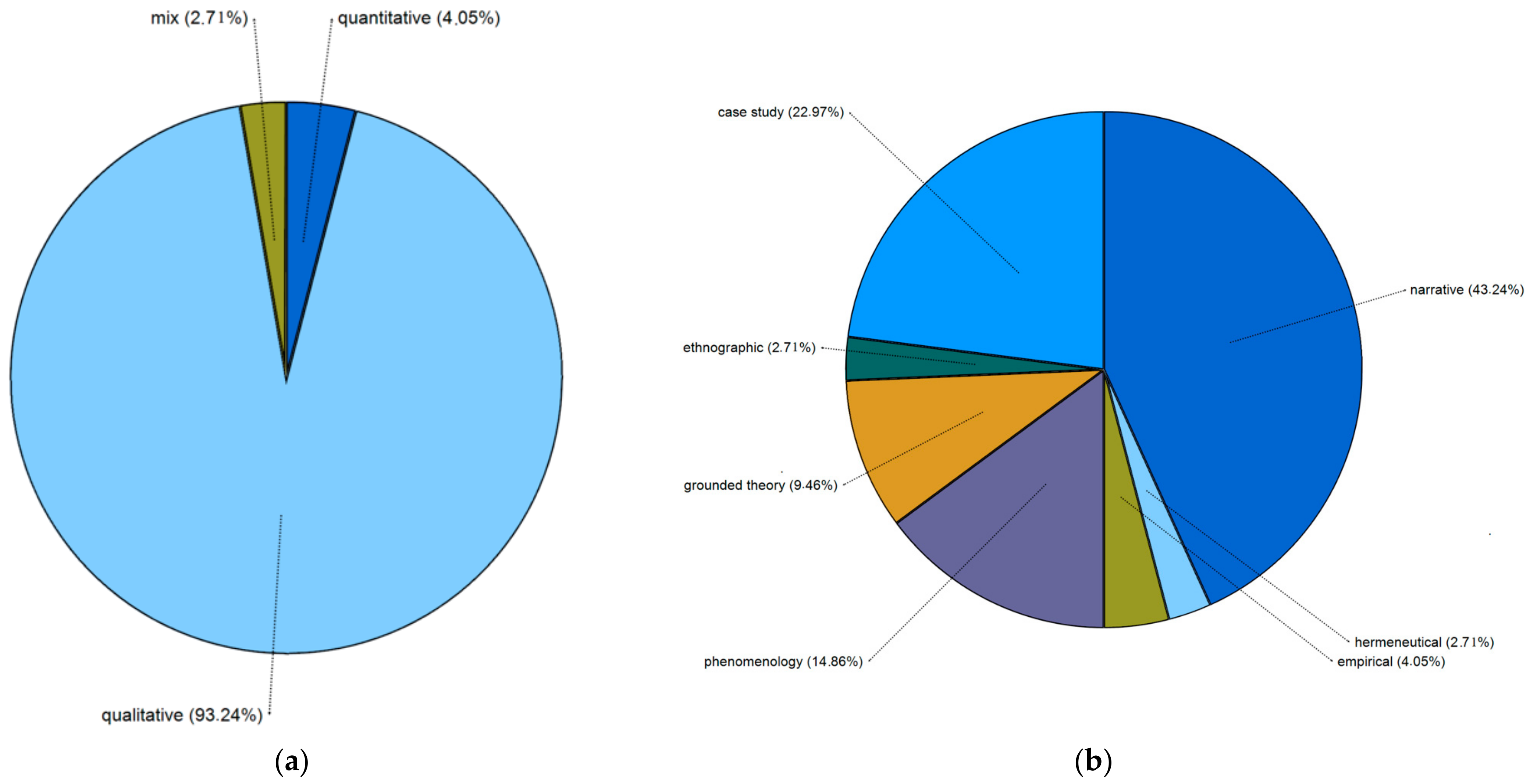 Sustainability 14 12069 g006a Sustainability 14 12069 g006a