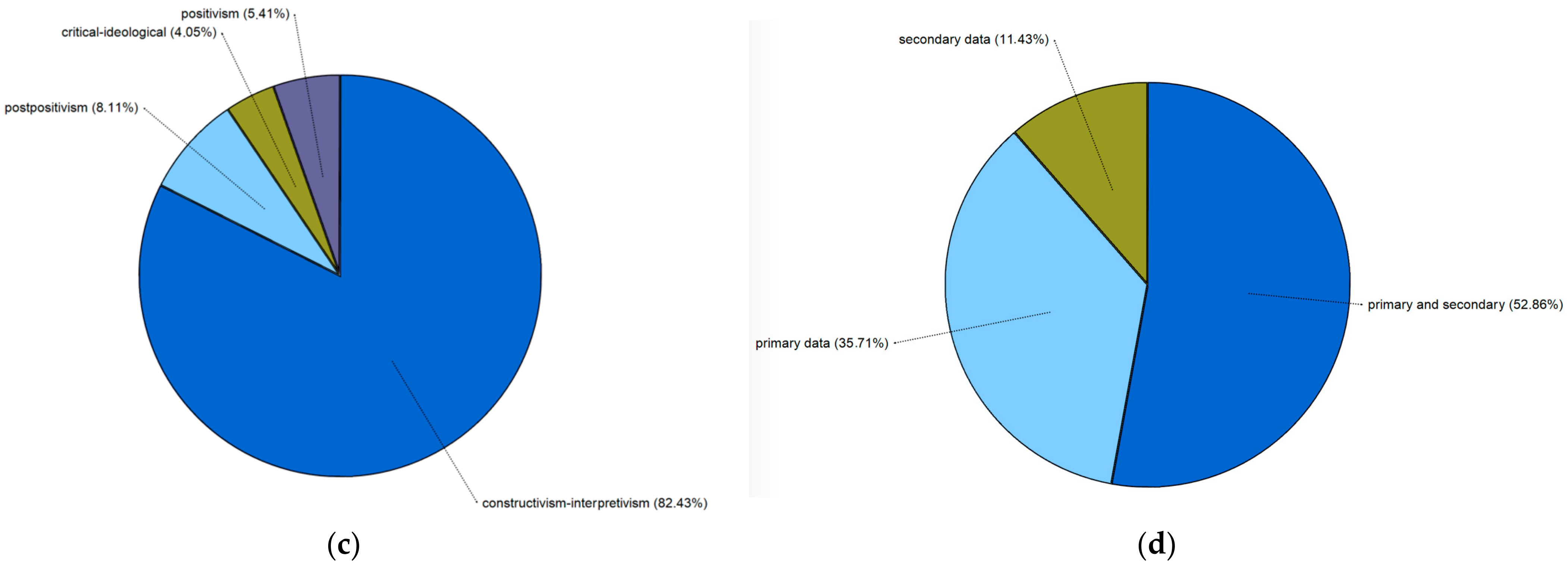 Sustainability 14 12069 g006b Sustainability 14 12069 g006b