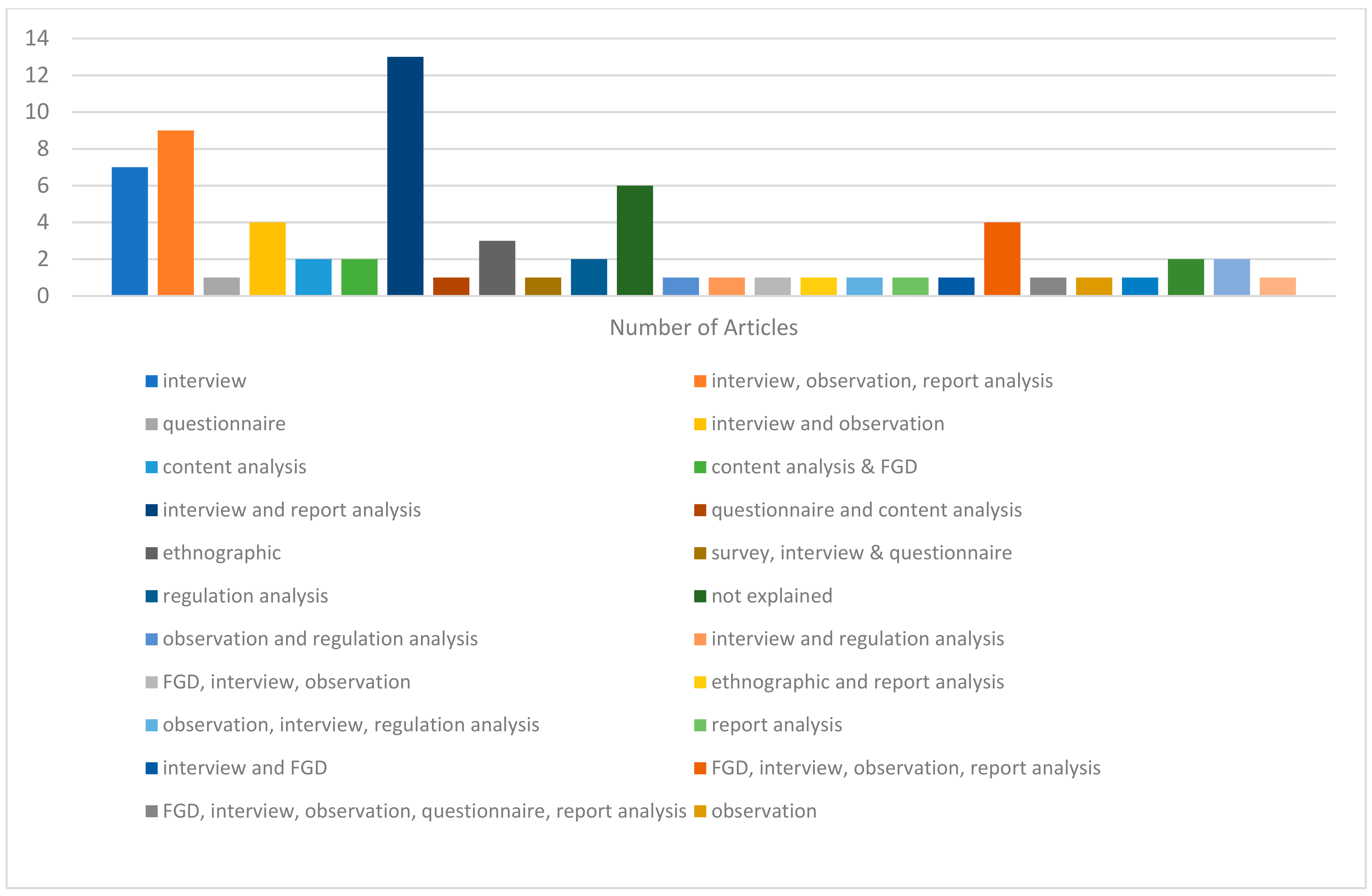 Sustainability 14 12069 g007 Sustainability 14 12069 g007