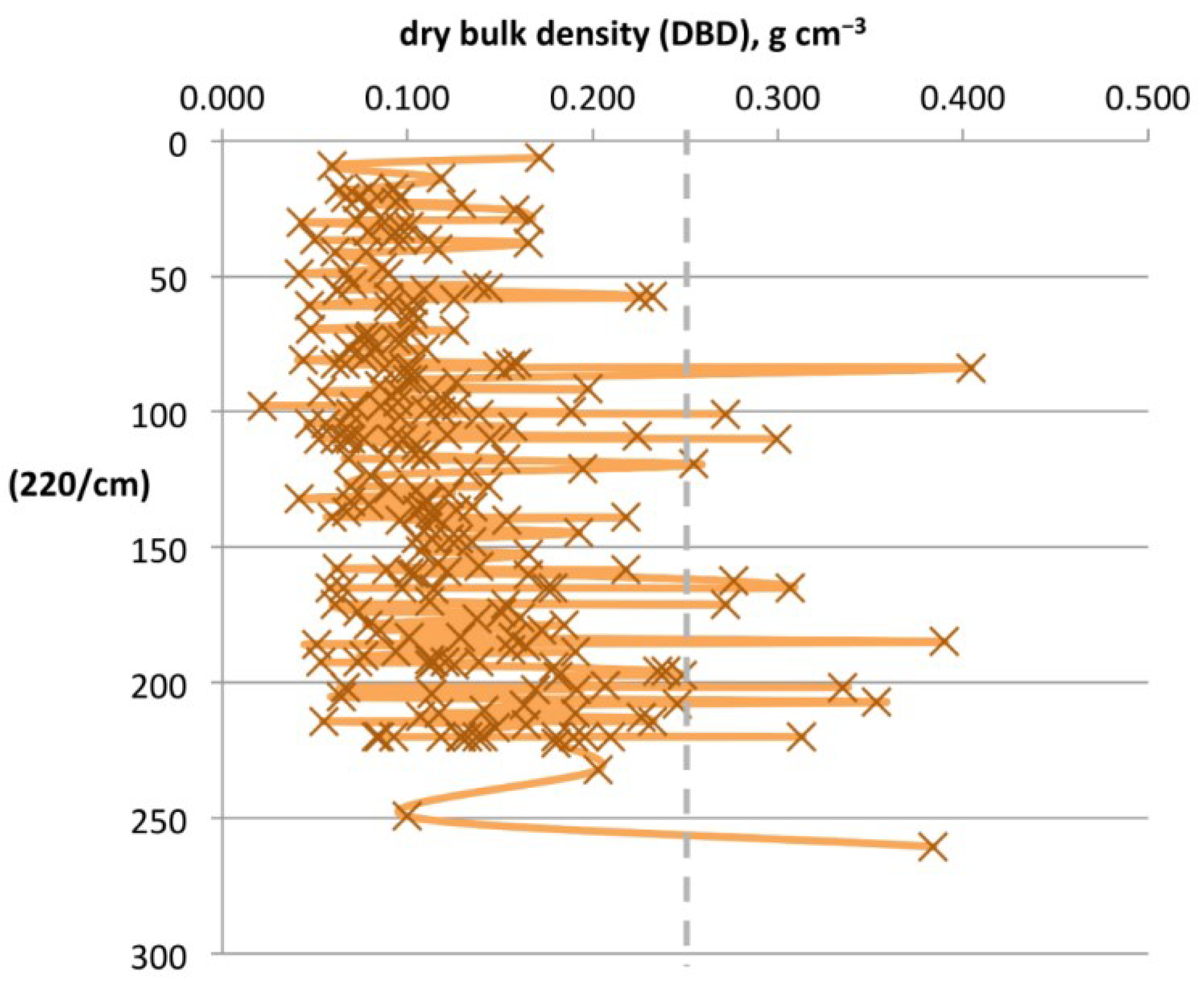 Sustainability 14 12070 g005 Sustainability 14 12070 g005
