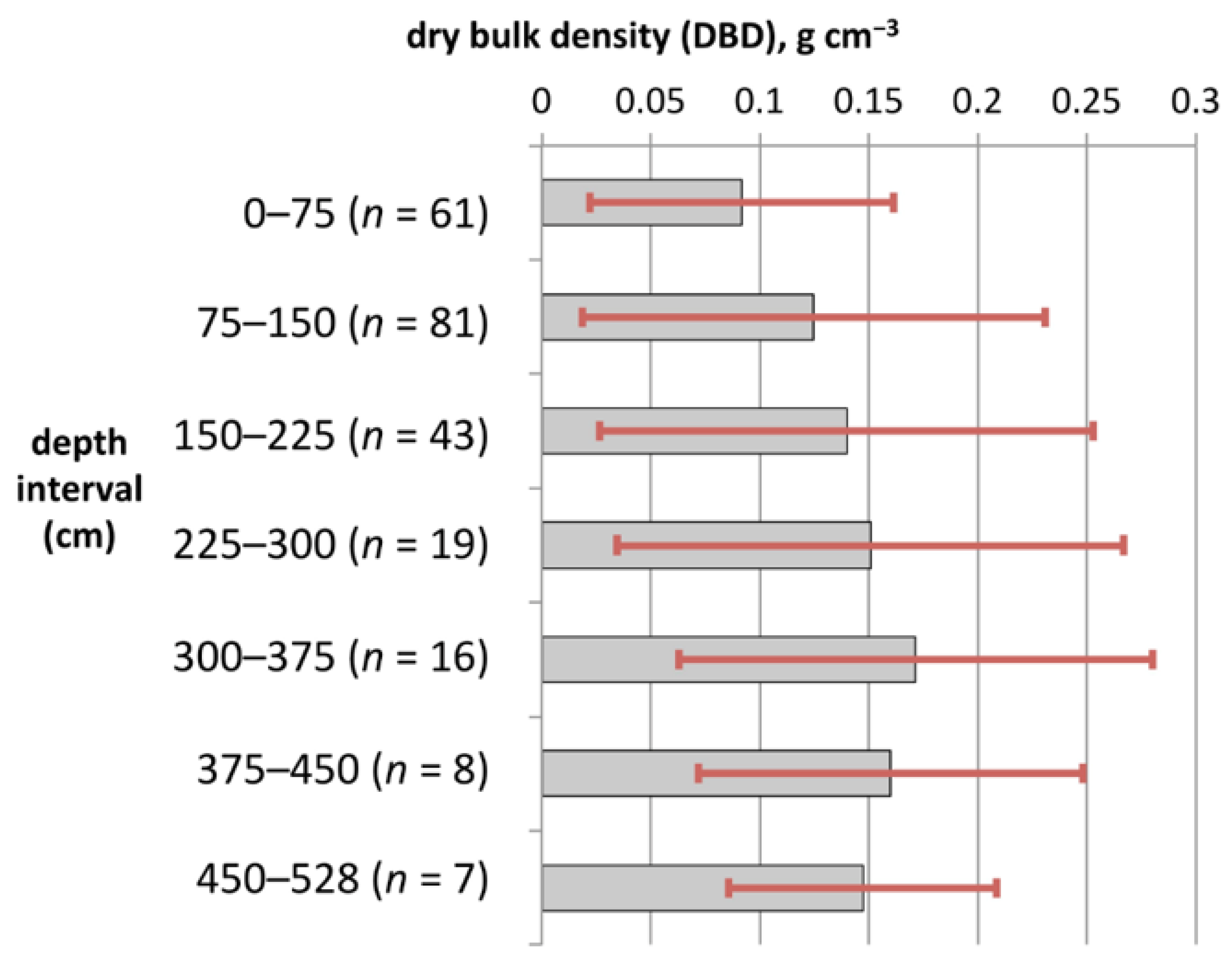Sustainability 14 12070 g006 Sustainability 14 12070 g006
