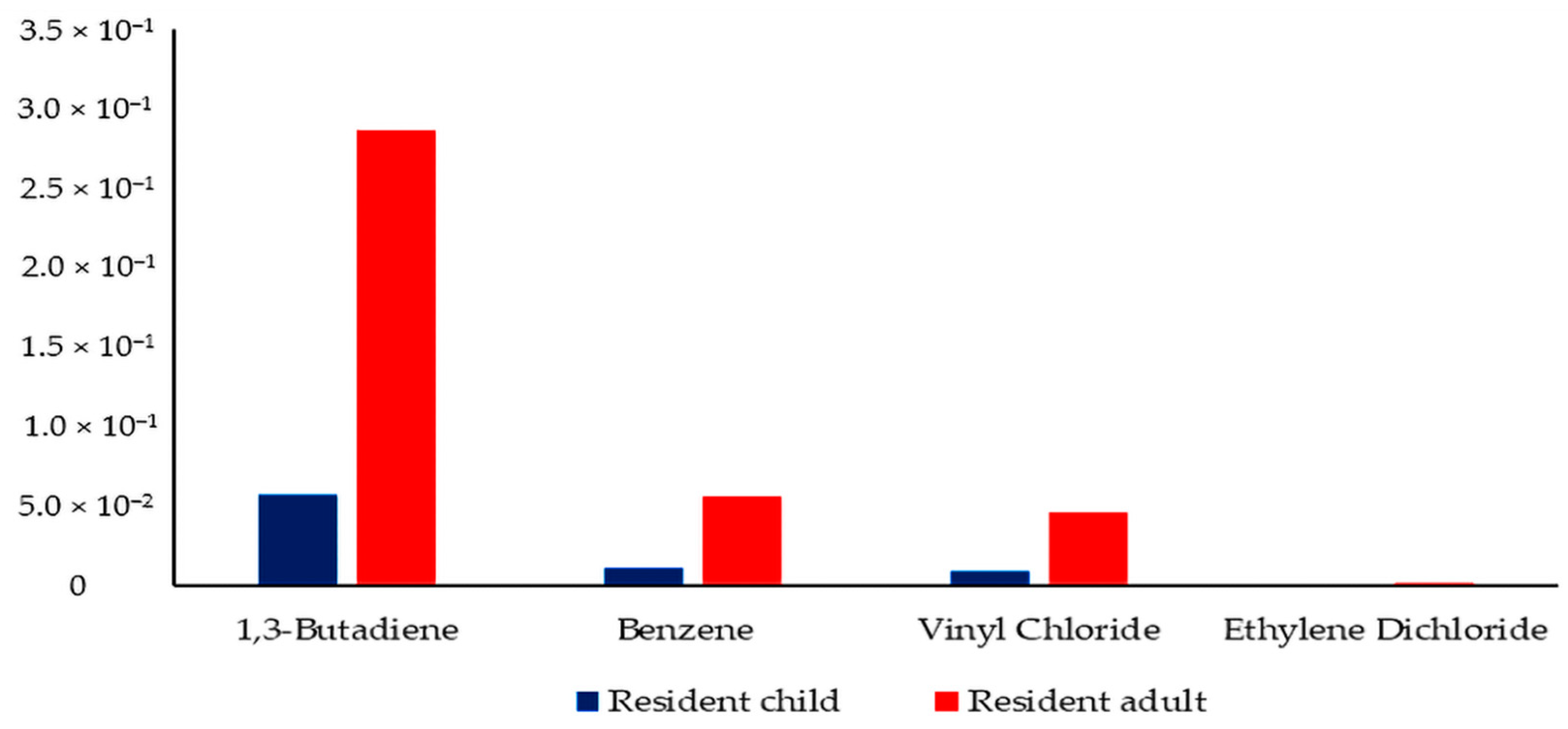 Sustainability 14 12073 g003