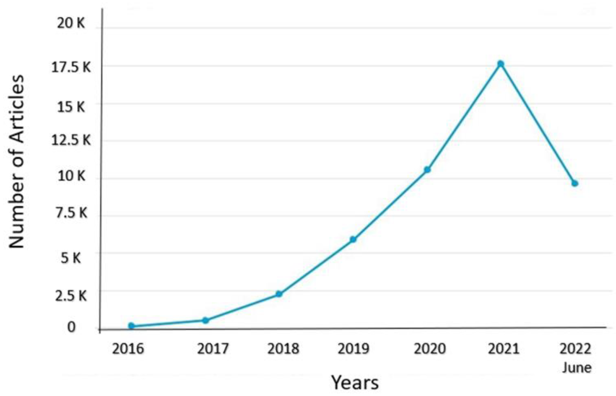 Sustainability 14 12074 g003