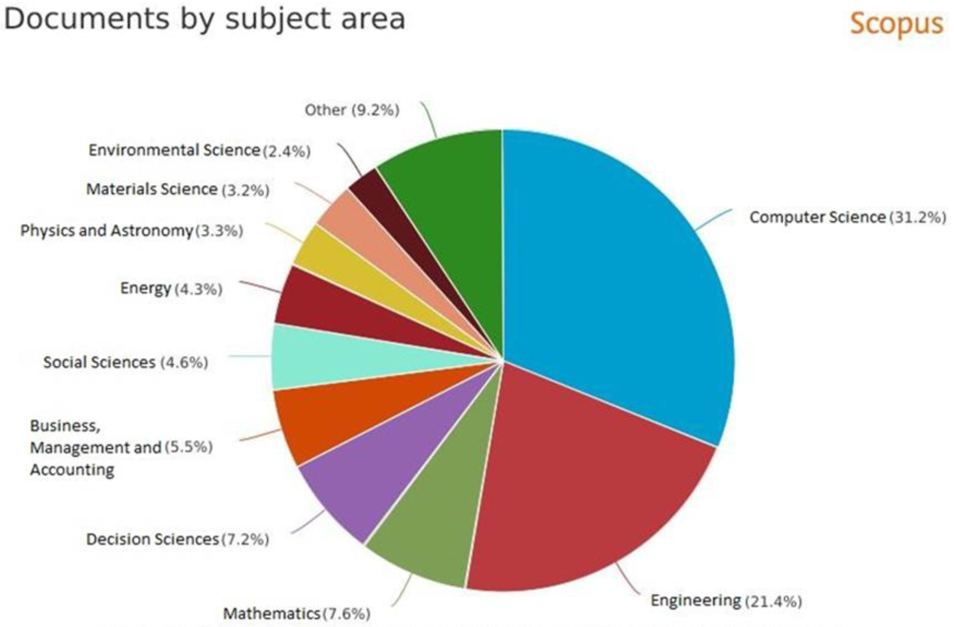 Sustainability 14 12074 g004