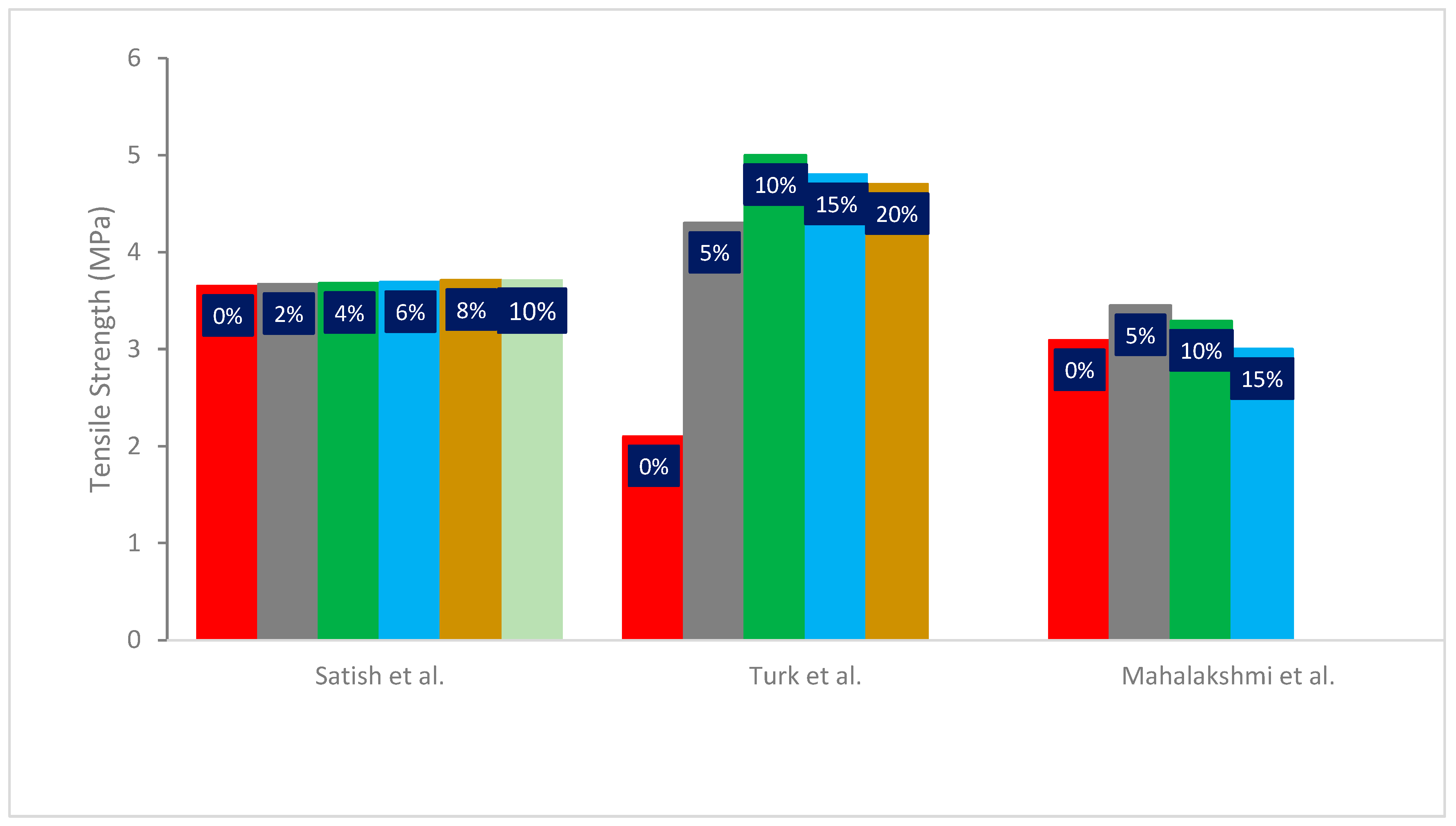Sustainability 14 12075 g006