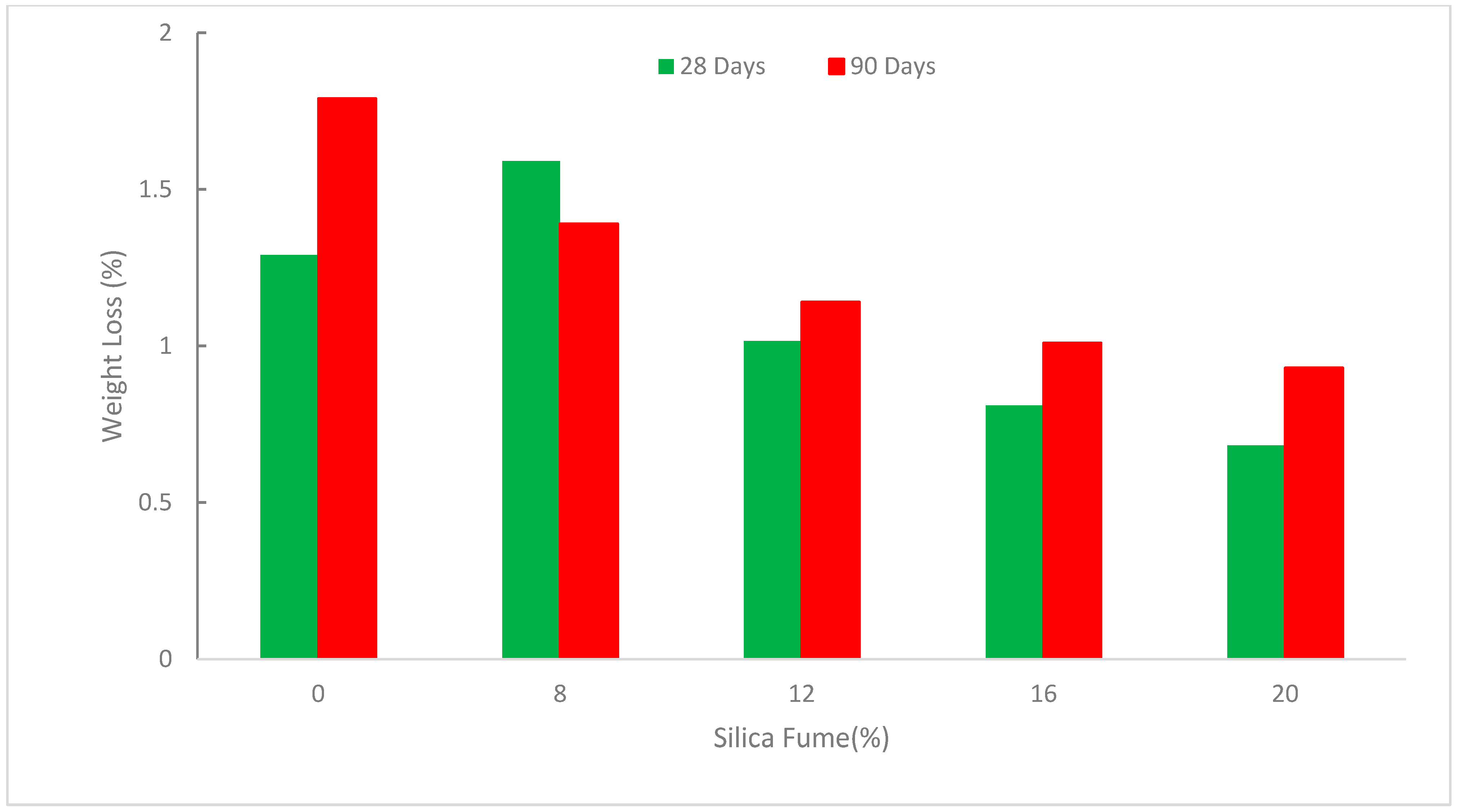 Sustainability 14 12075 g011 Sustainability 14 12075 g011