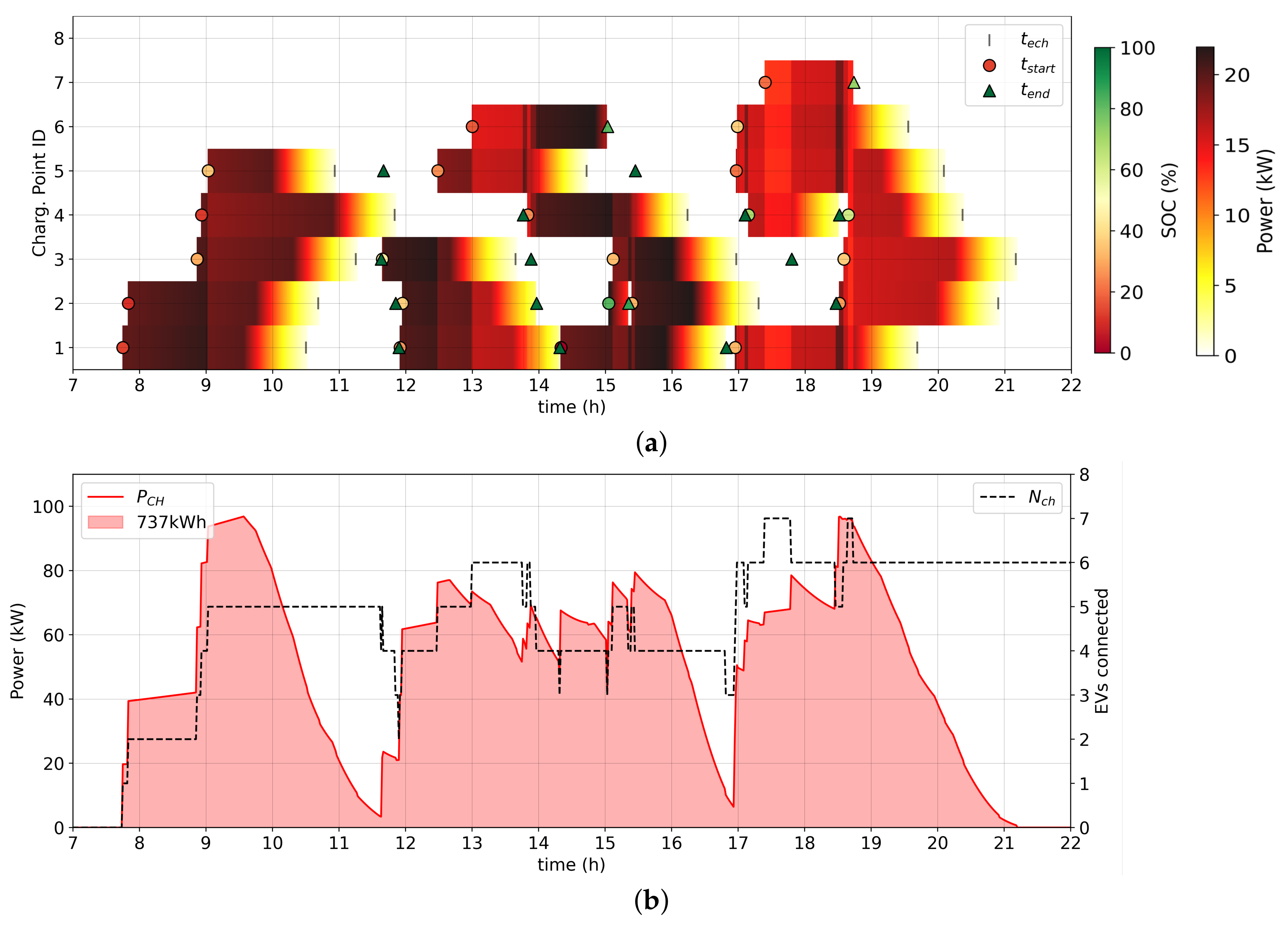 Sustainability 14 12077 g006