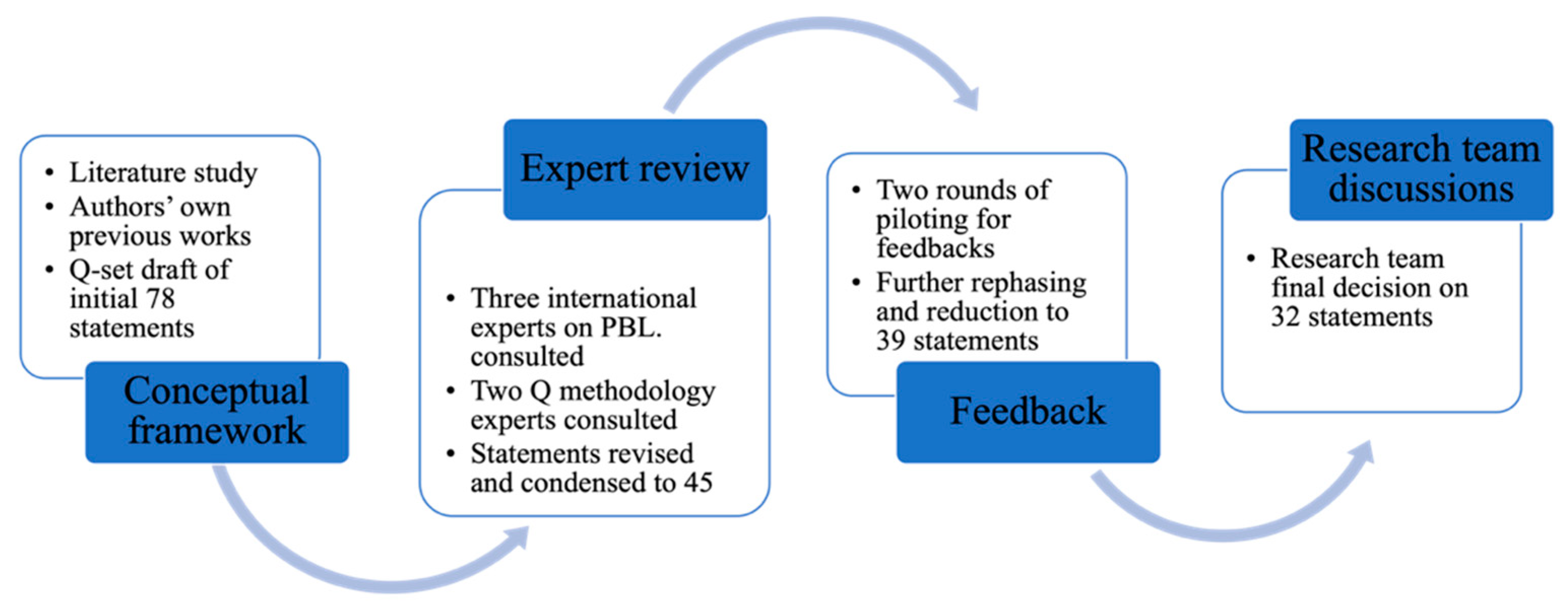 Sustainability 14 12079 g001 550